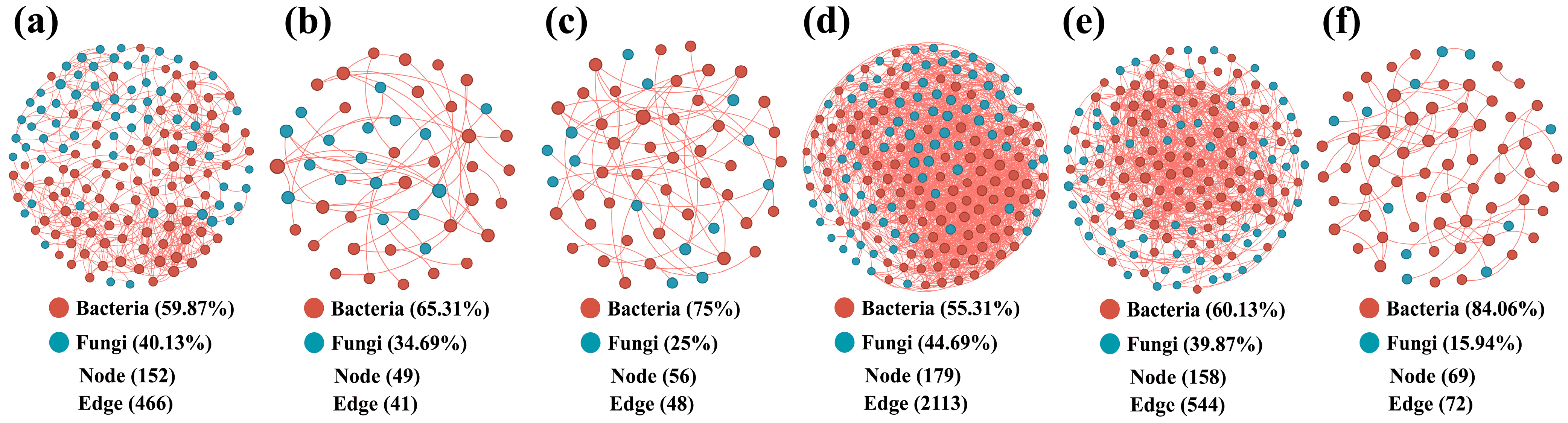 Microorganisms 12 02506 g005