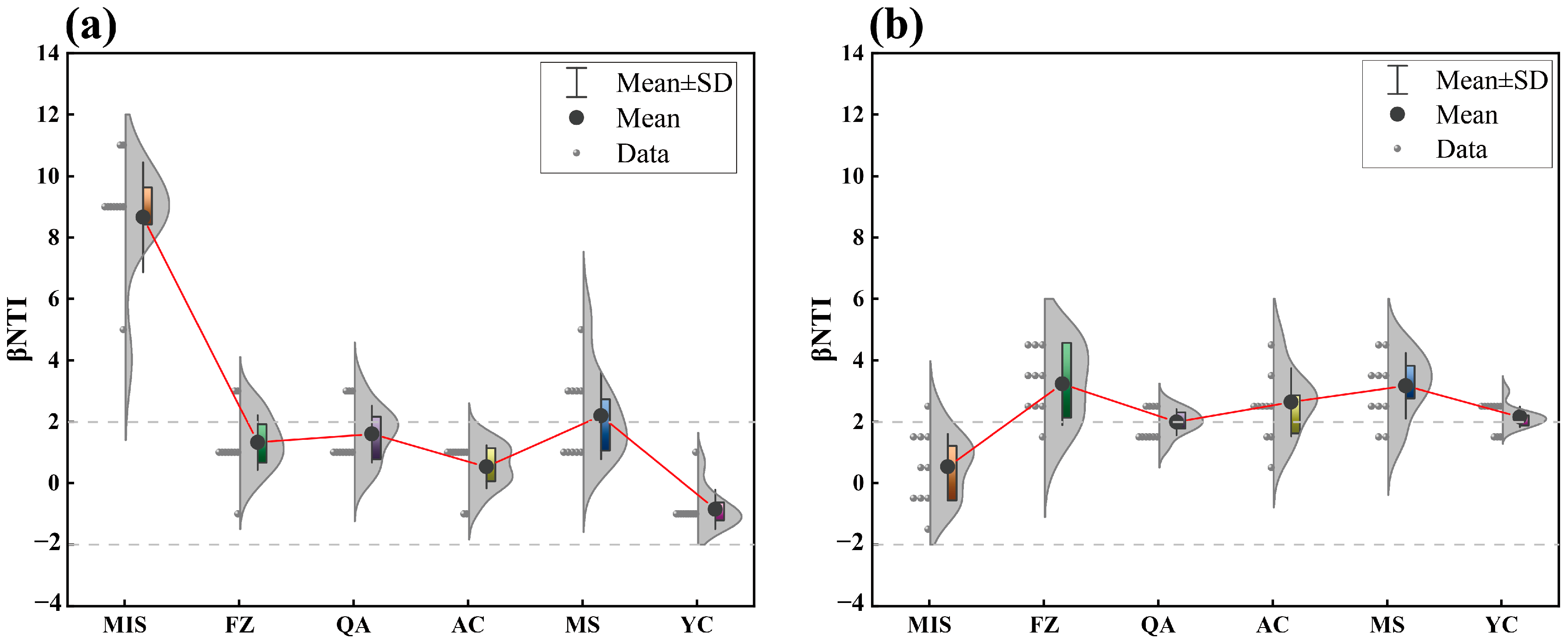 Microorganisms 12 02506 g006