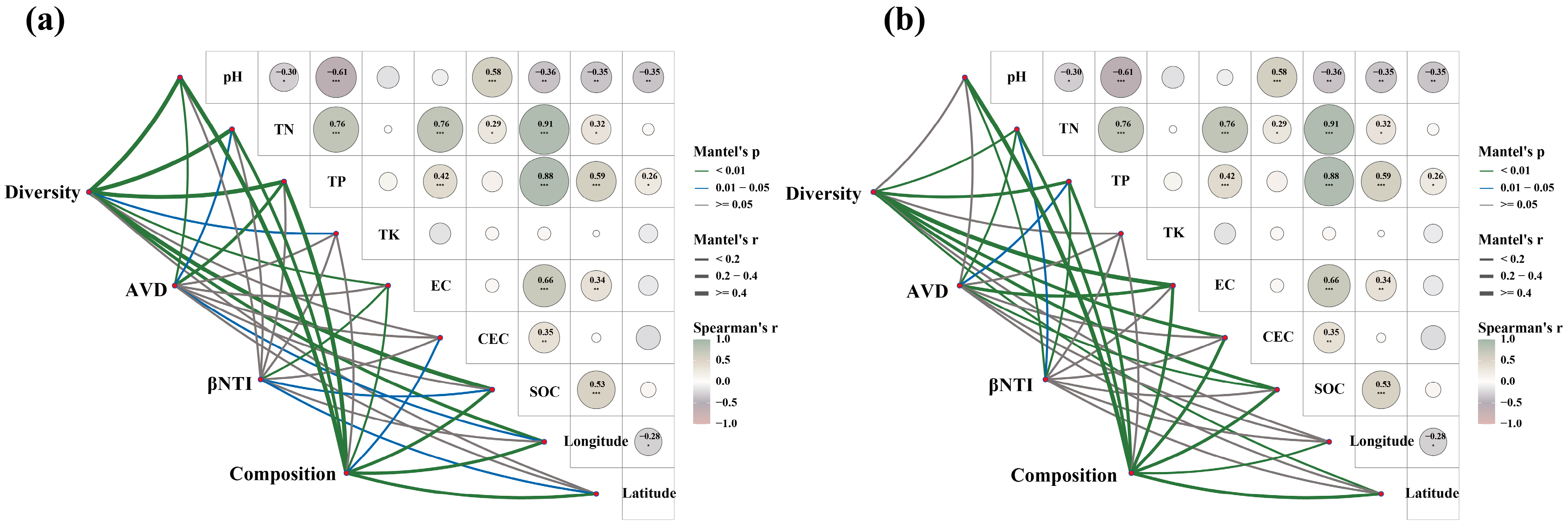 Microorganisms 12 02506 g008