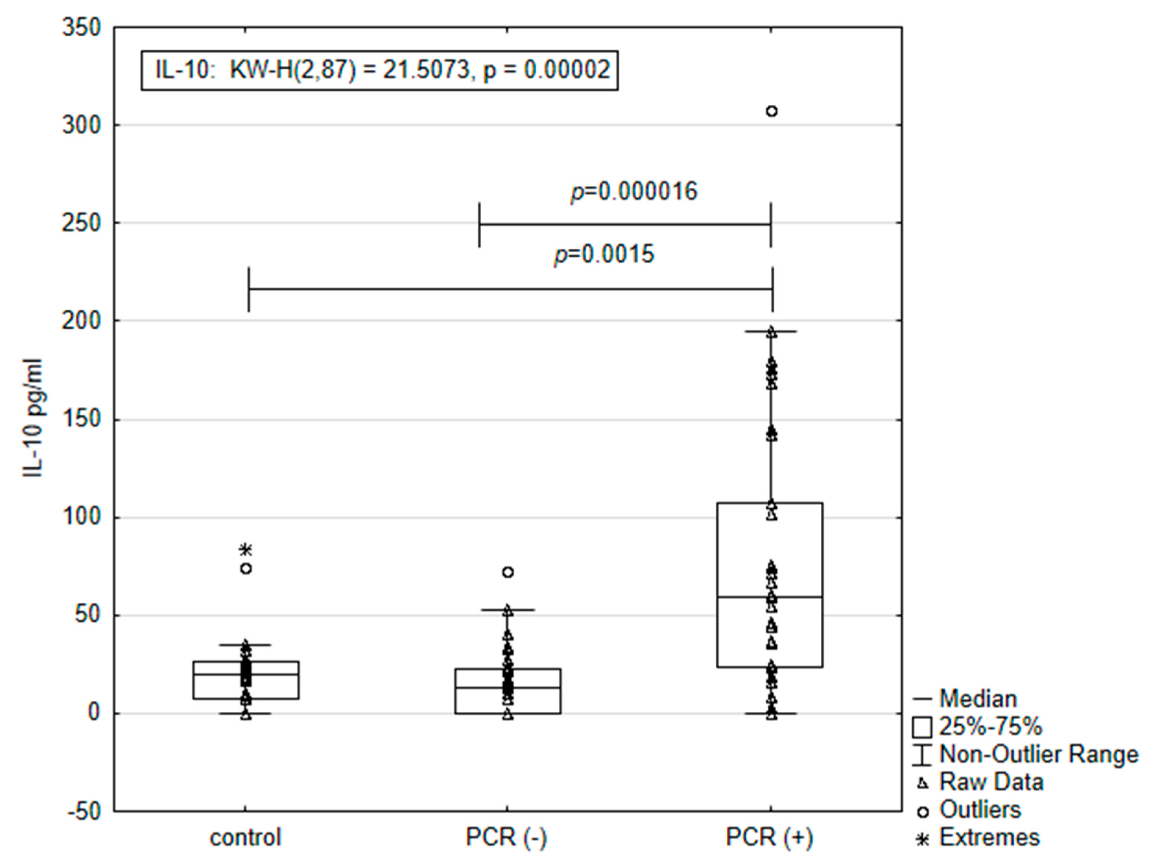 Microorganisms 12 02516 g001