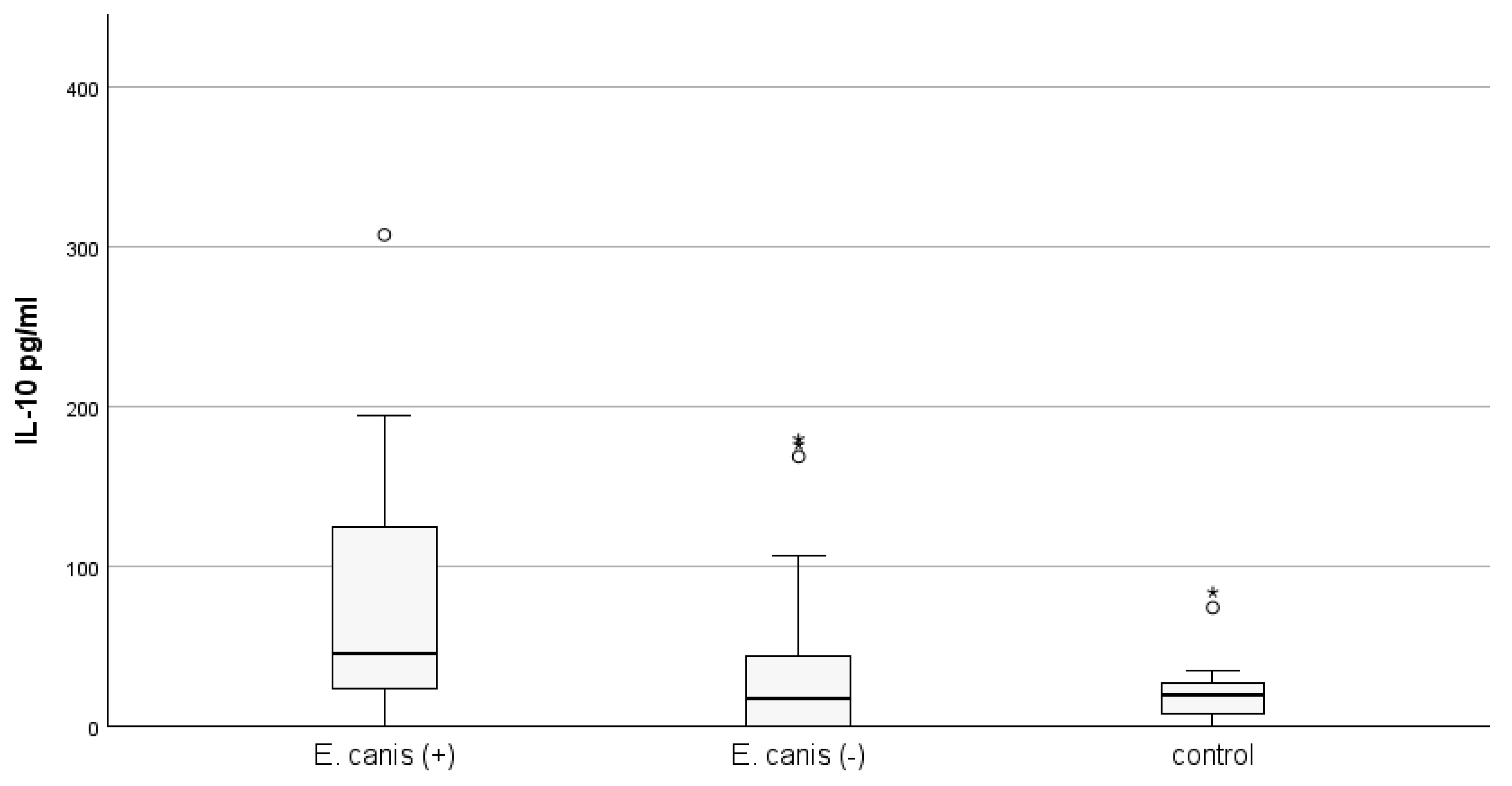 Microorganisms 12 02516 g002