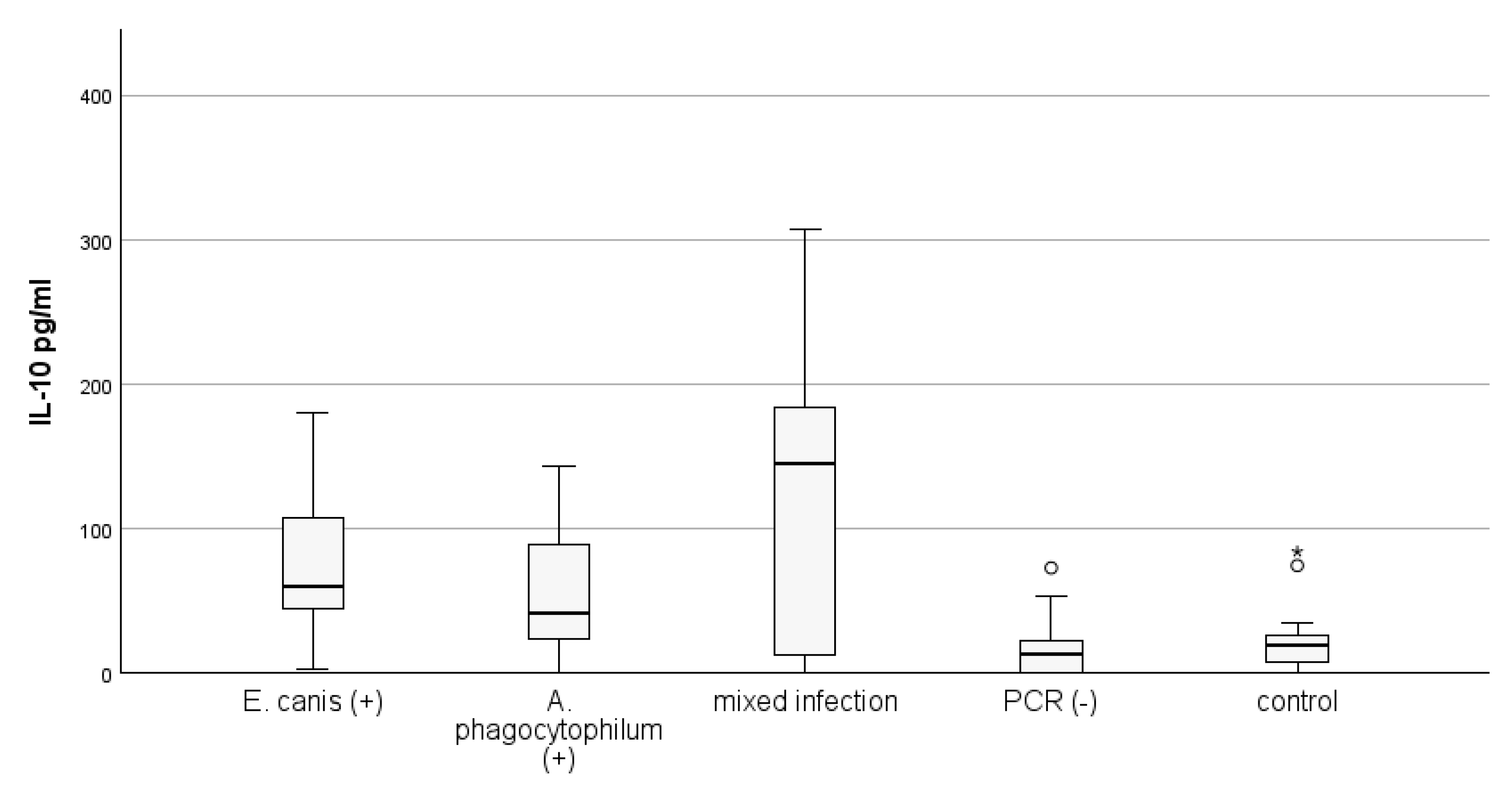 Microorganisms 12 02516 g004