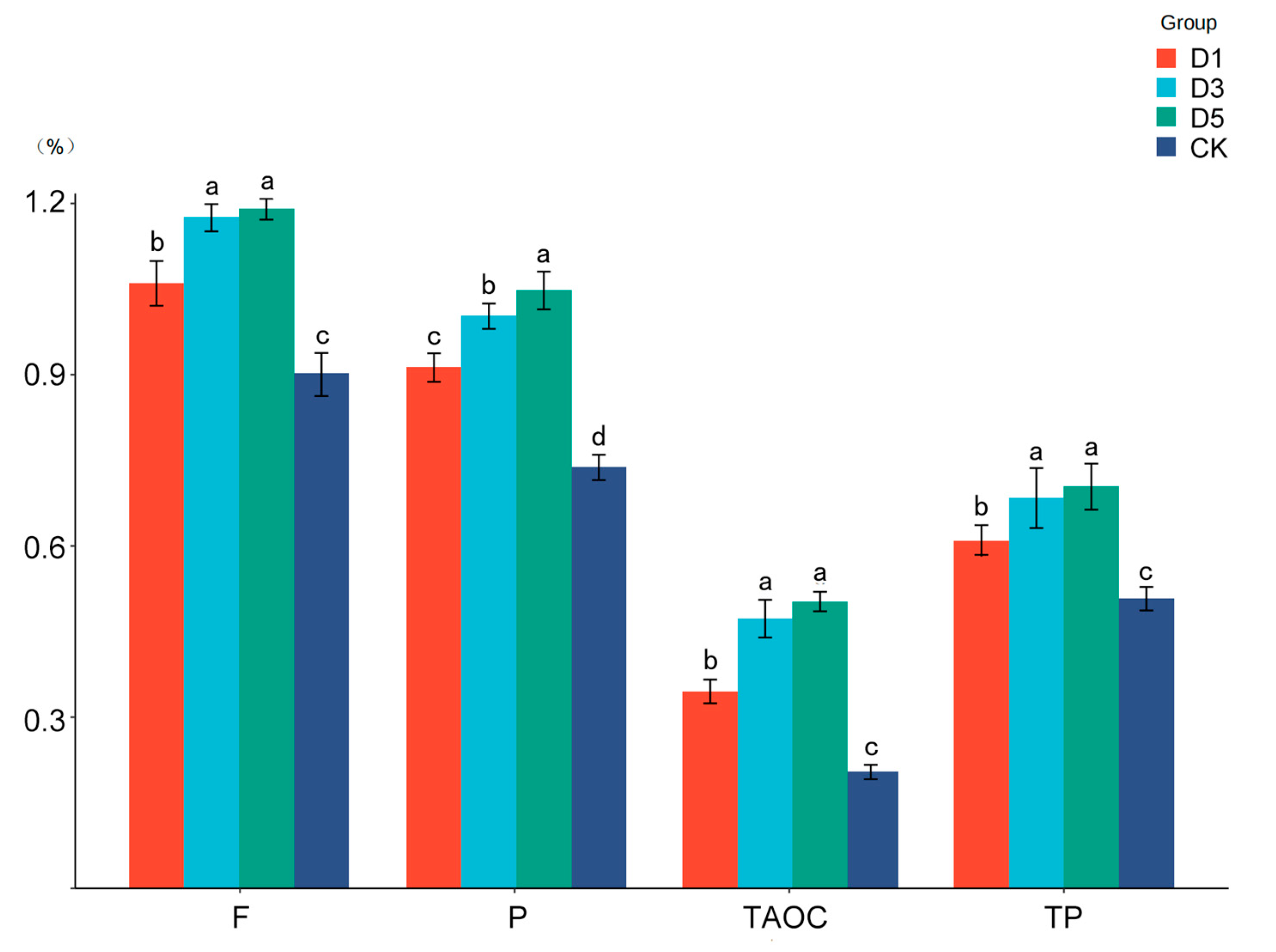 Microorganisms 12 02517 g001