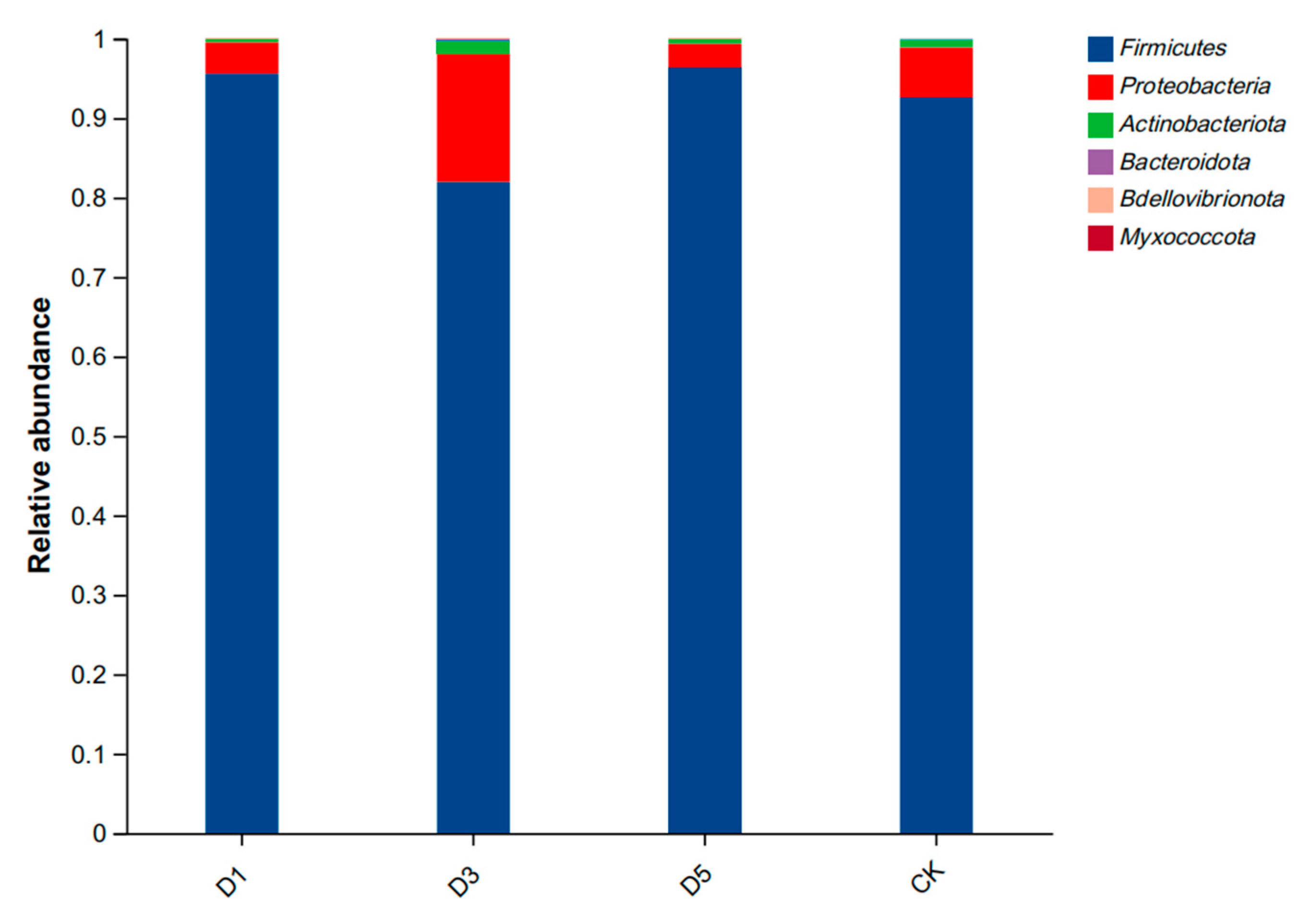 Microorganisms 12 02517 g002