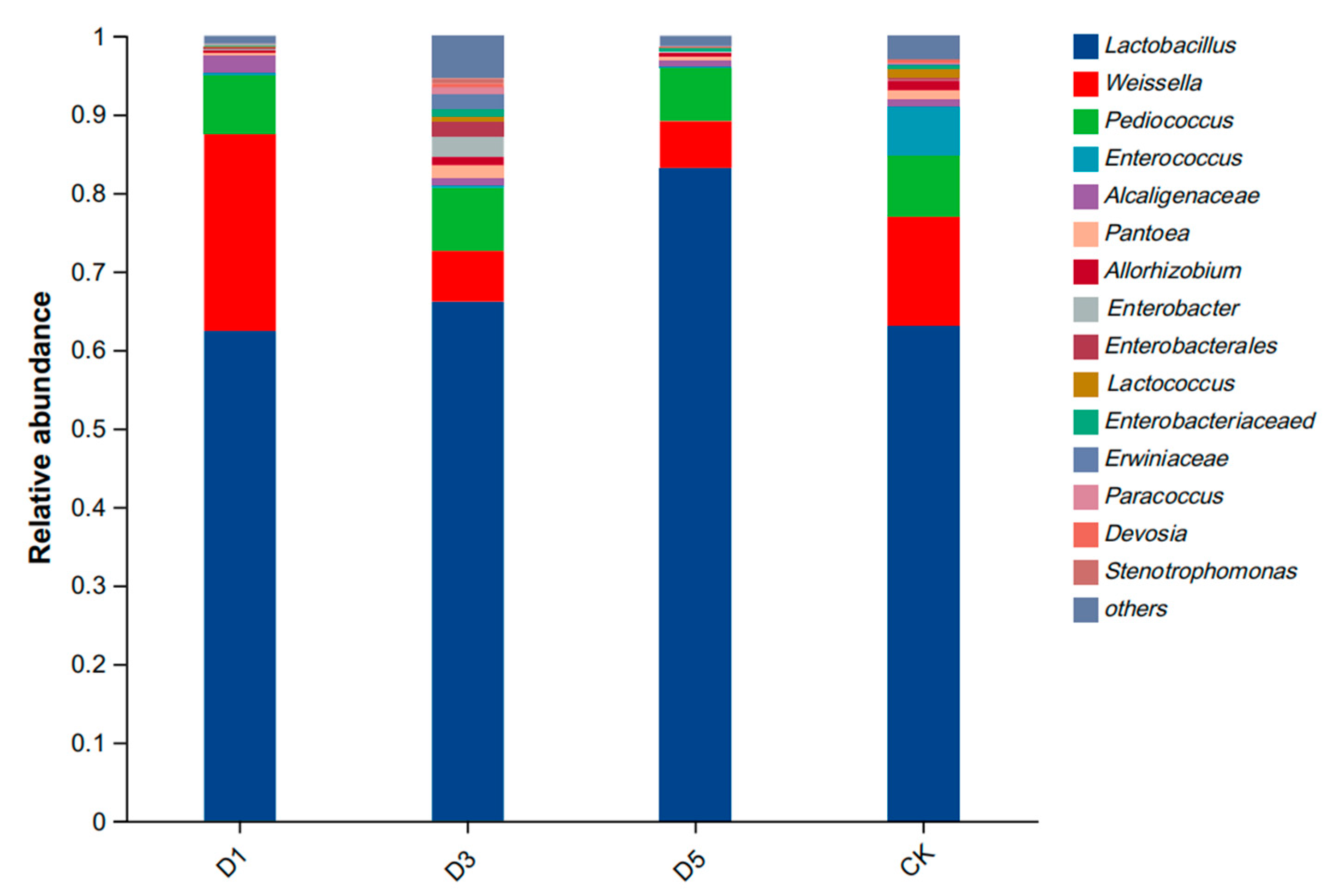 Microorganisms 12 02517 g003
