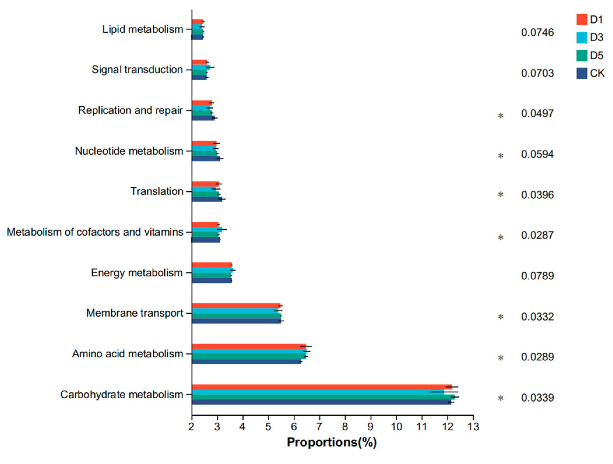 Microorganisms 12 02517 g004