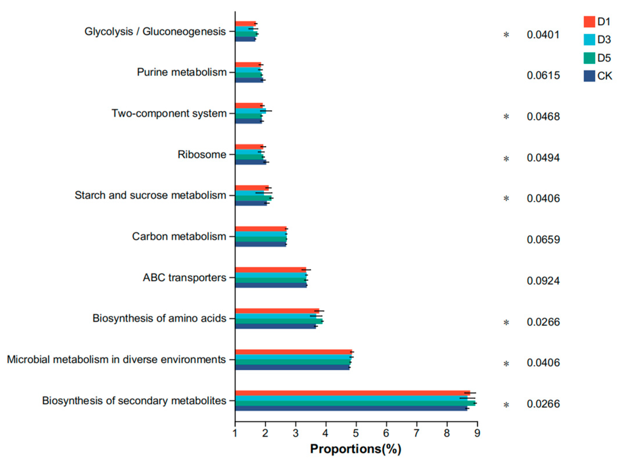 Microorganisms 12 02517 g005
