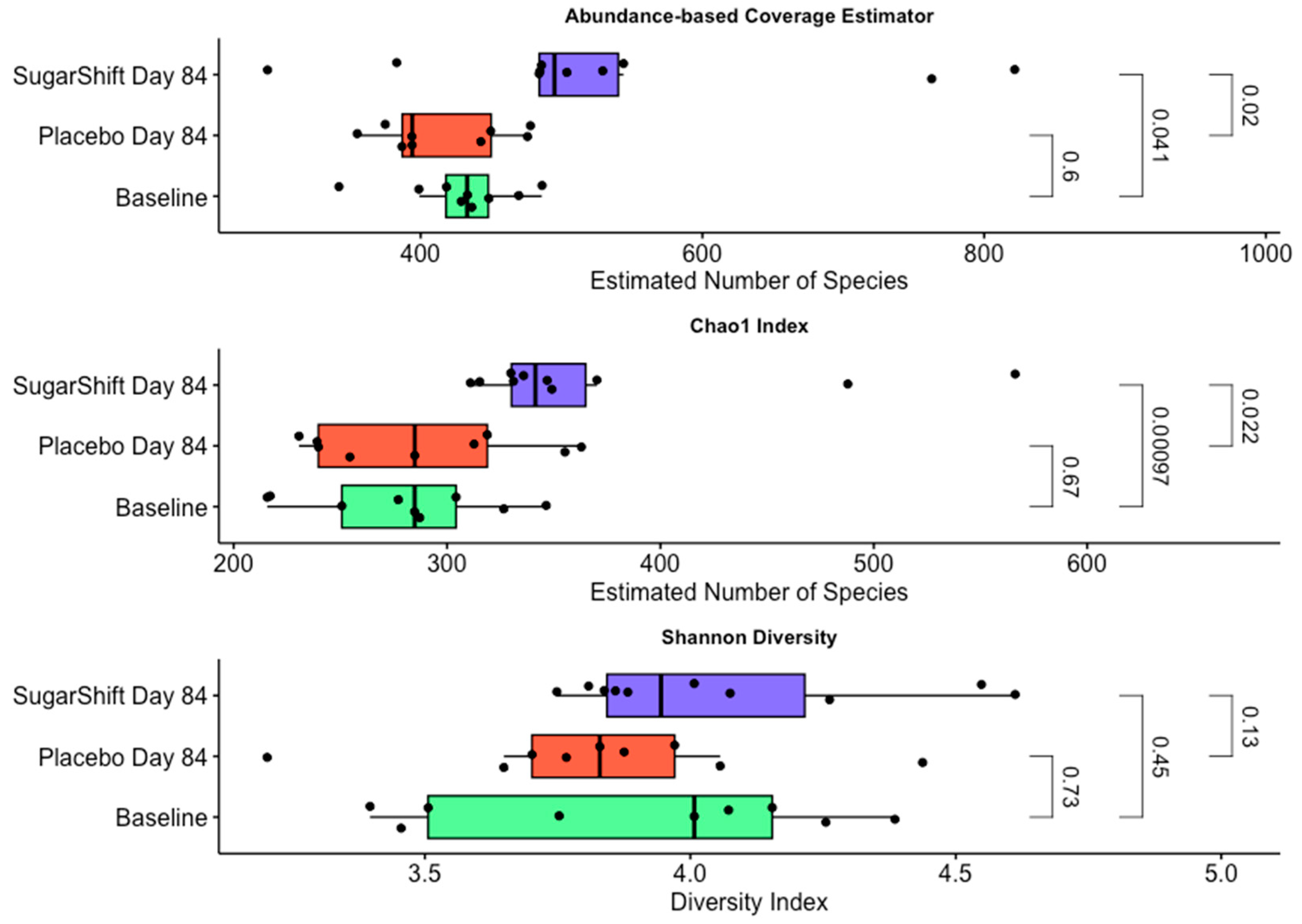 Microorganisms 12 02525 g003