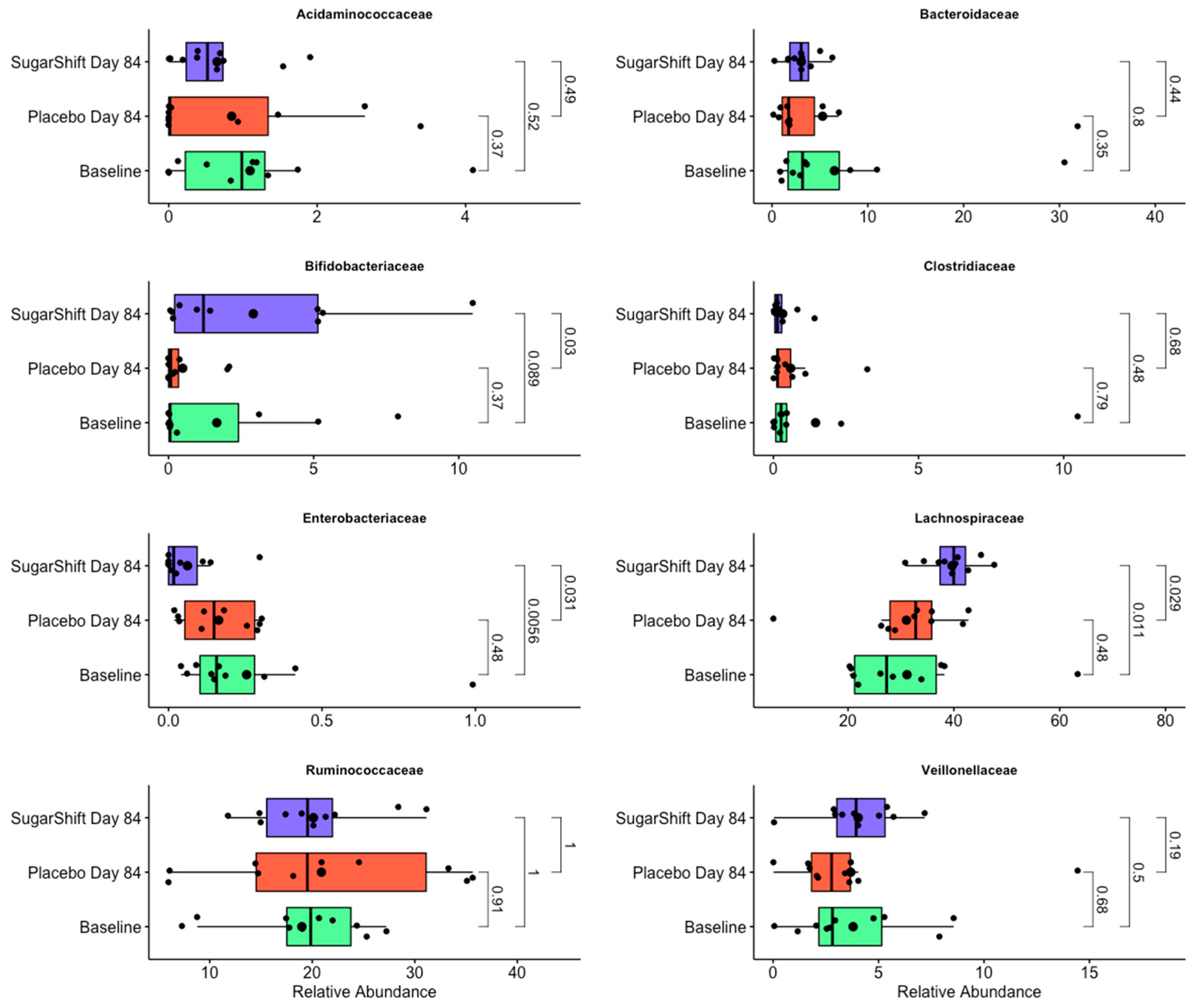 Microorganisms 12 02525 g004