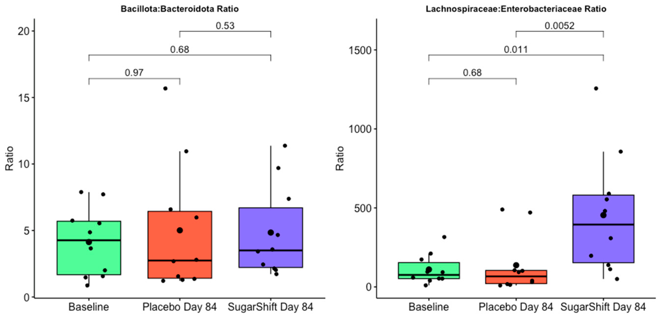 Microorganisms 12 02525 g006
