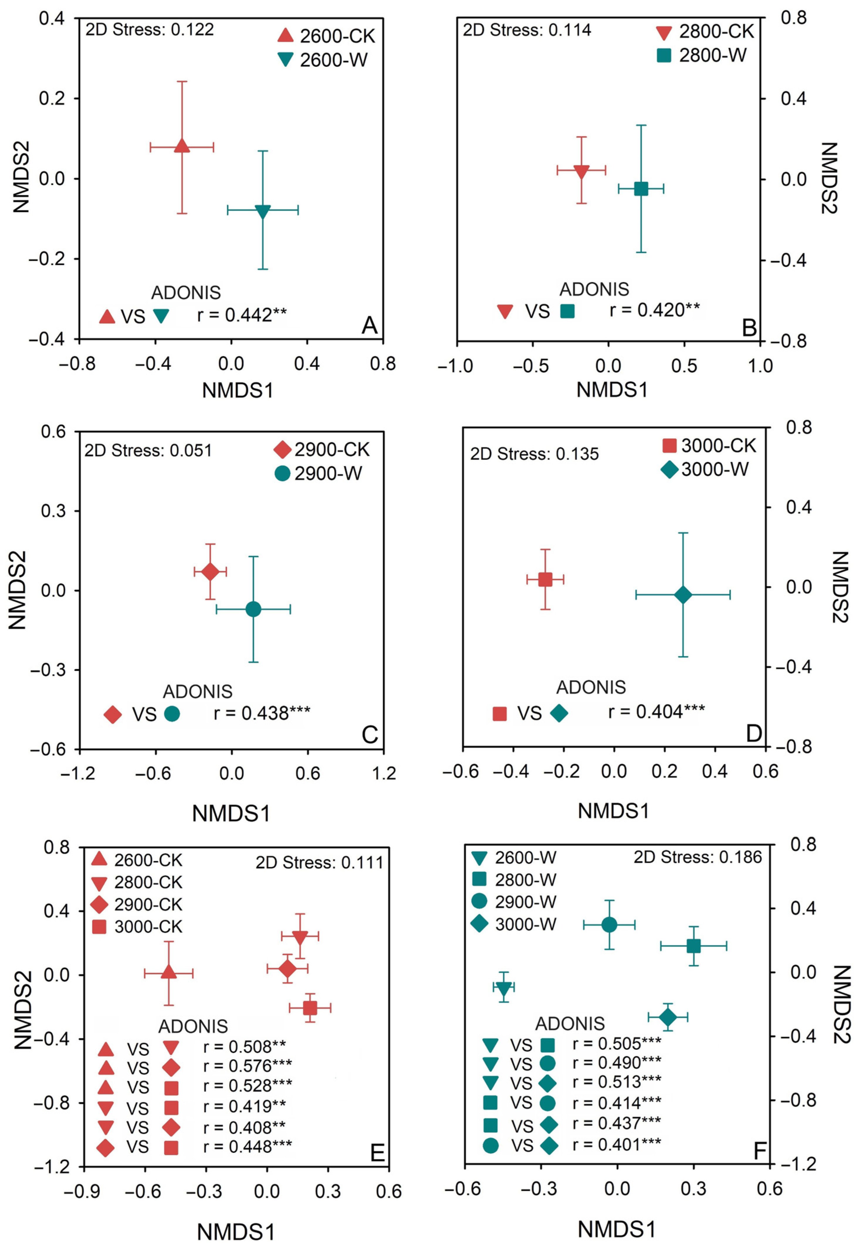 Microorganisms 12 02527 g003