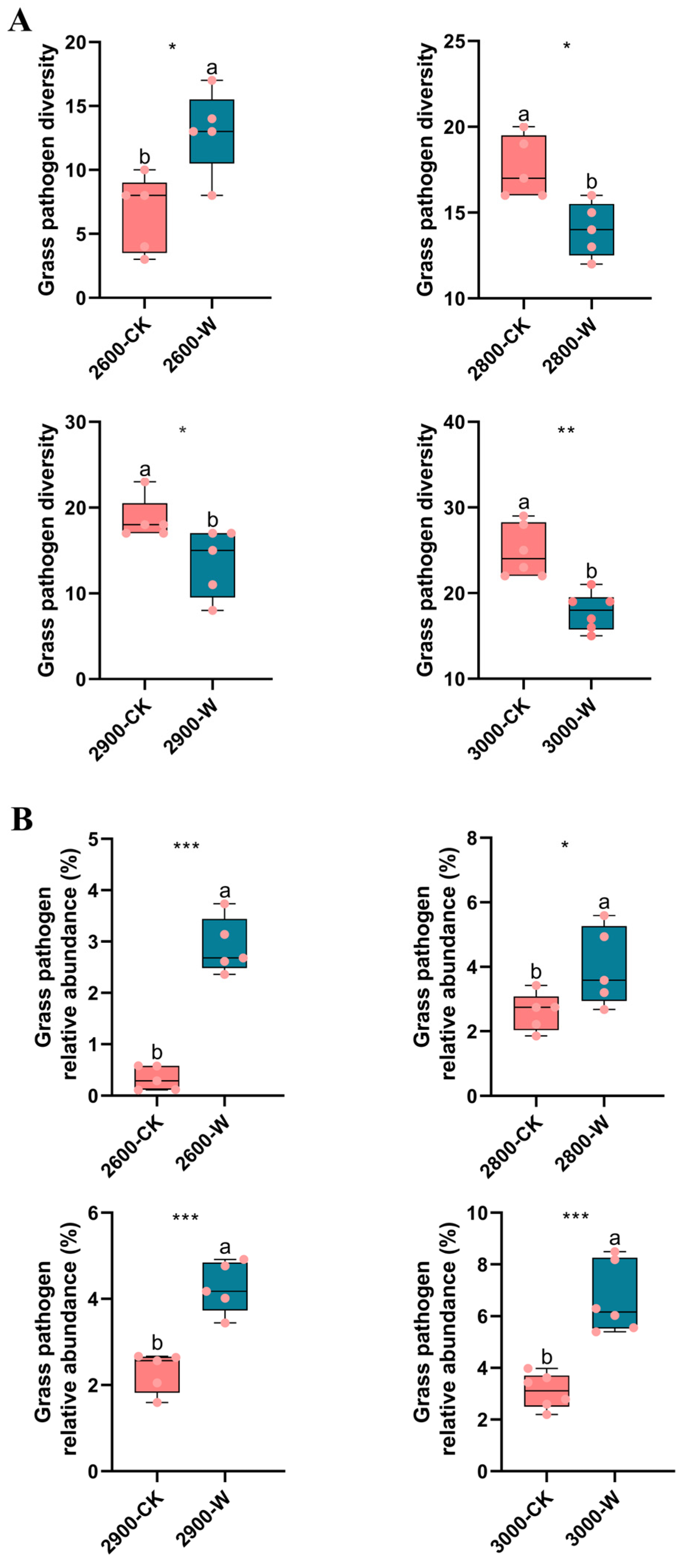 Microorganisms 12 02527 g004