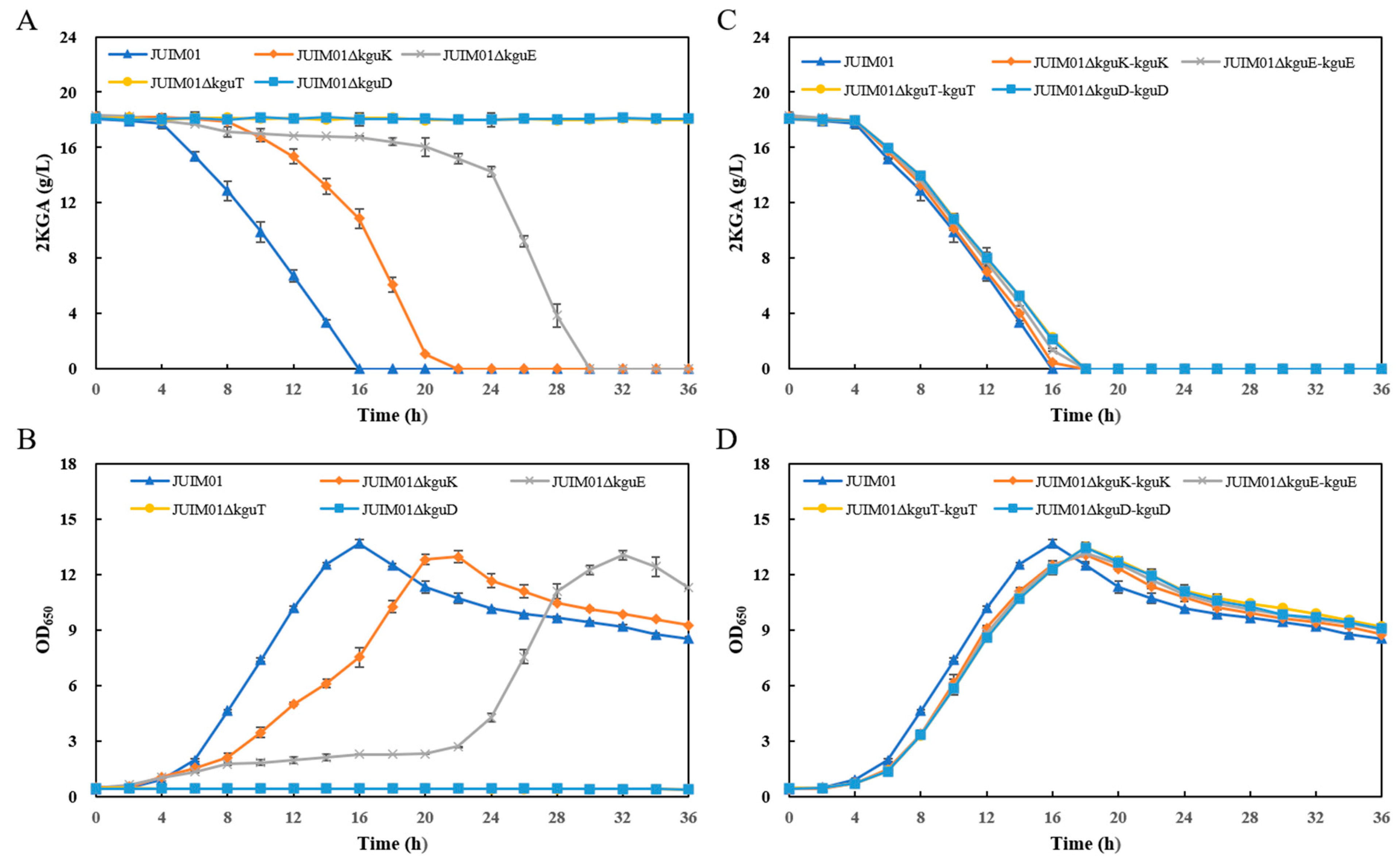 Microorganisms 12 02530 g002