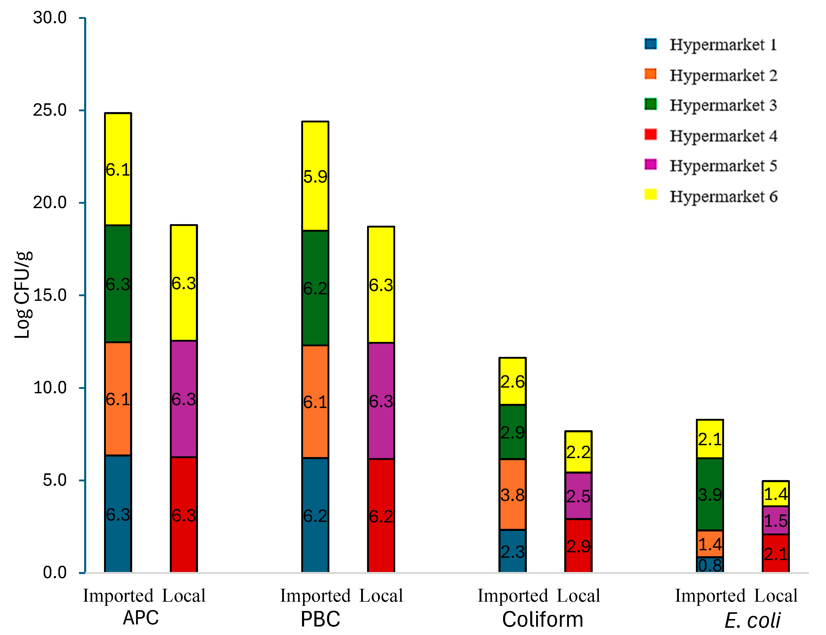 Microorganisms 12 02545 g002