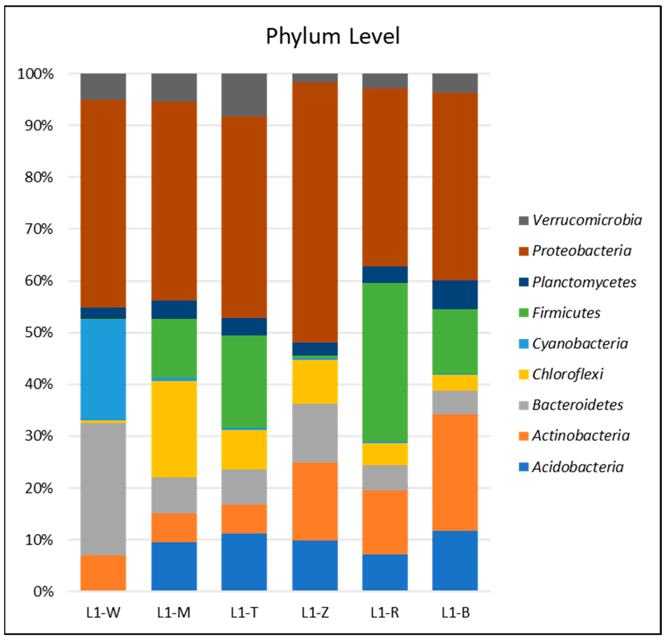 Microorganisms 12 02547 g002