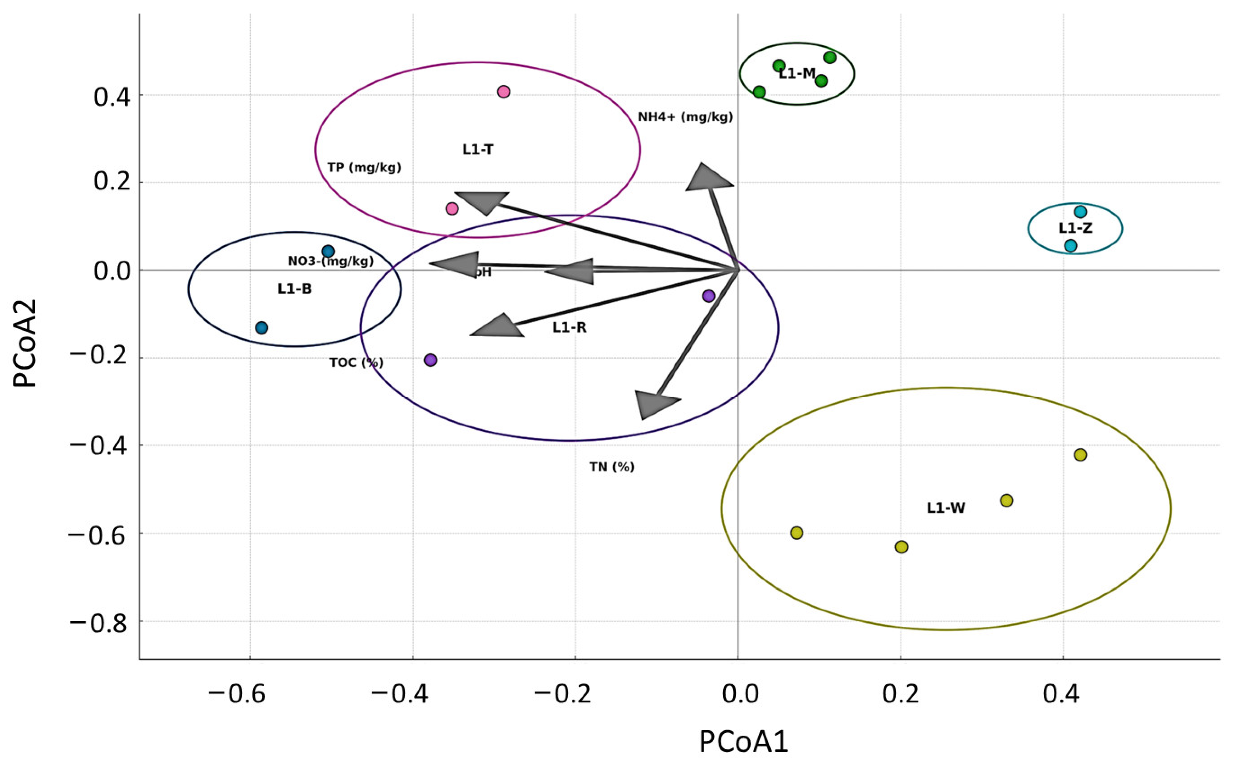Microorganisms 12 02547 g004