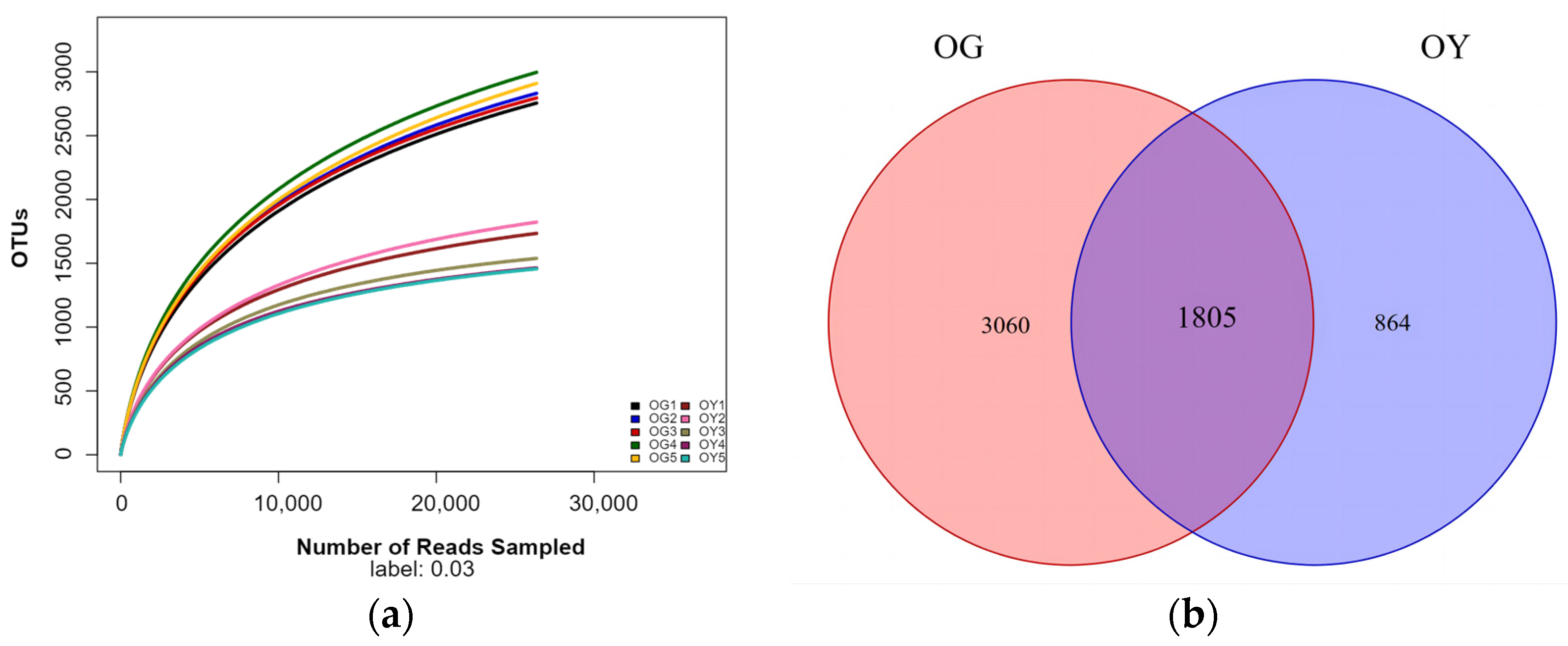 Microorganisms 12 02556 g003