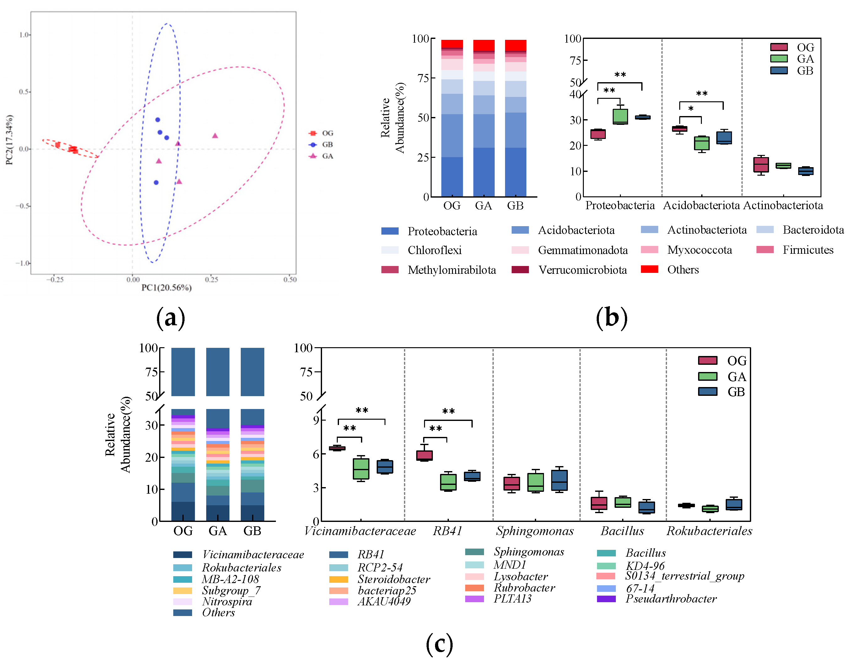 Microorganisms 12 02556 g009