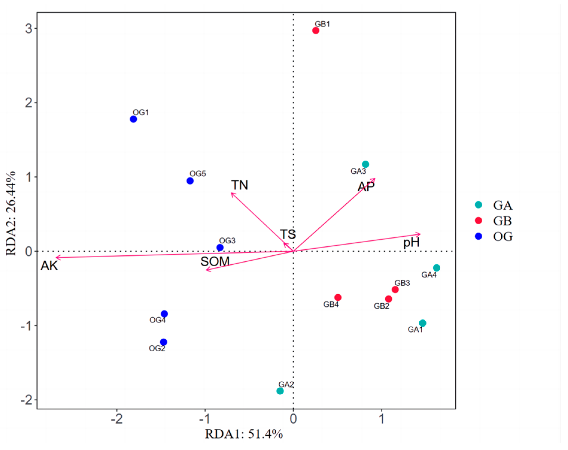 Microorganisms 12 02556 g010
