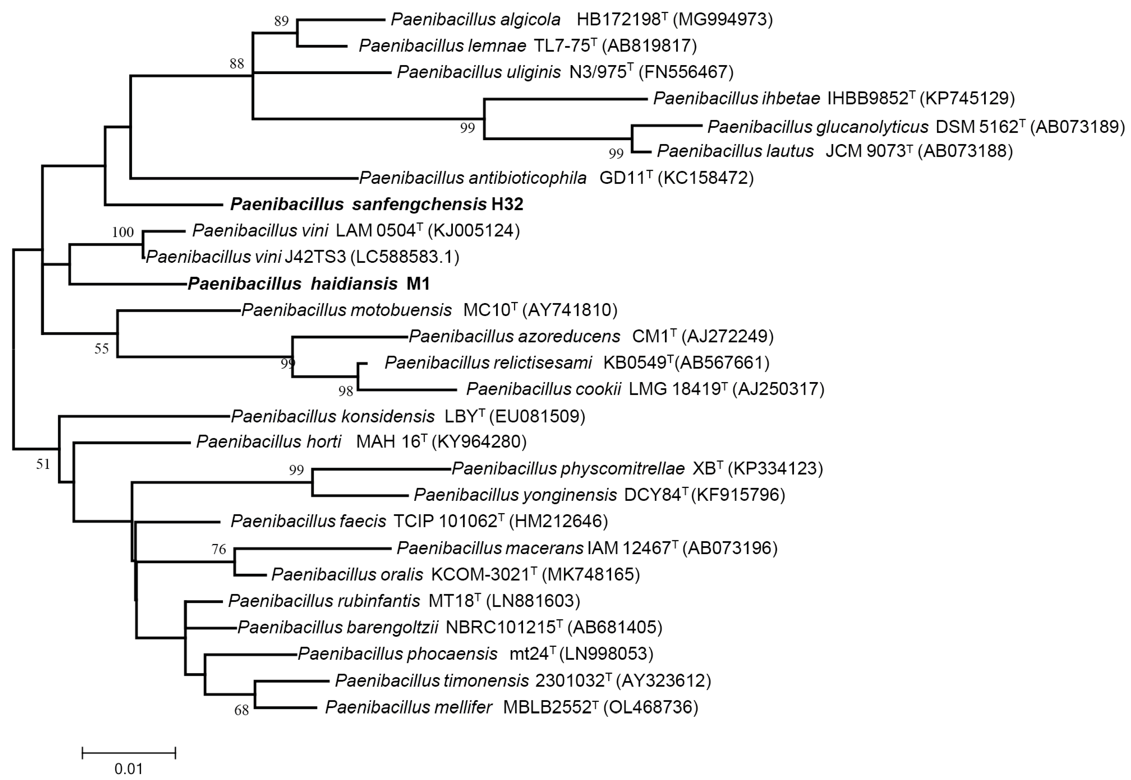 Microorganisms 12 02561 g002 Microorganisms 12 02561 g002