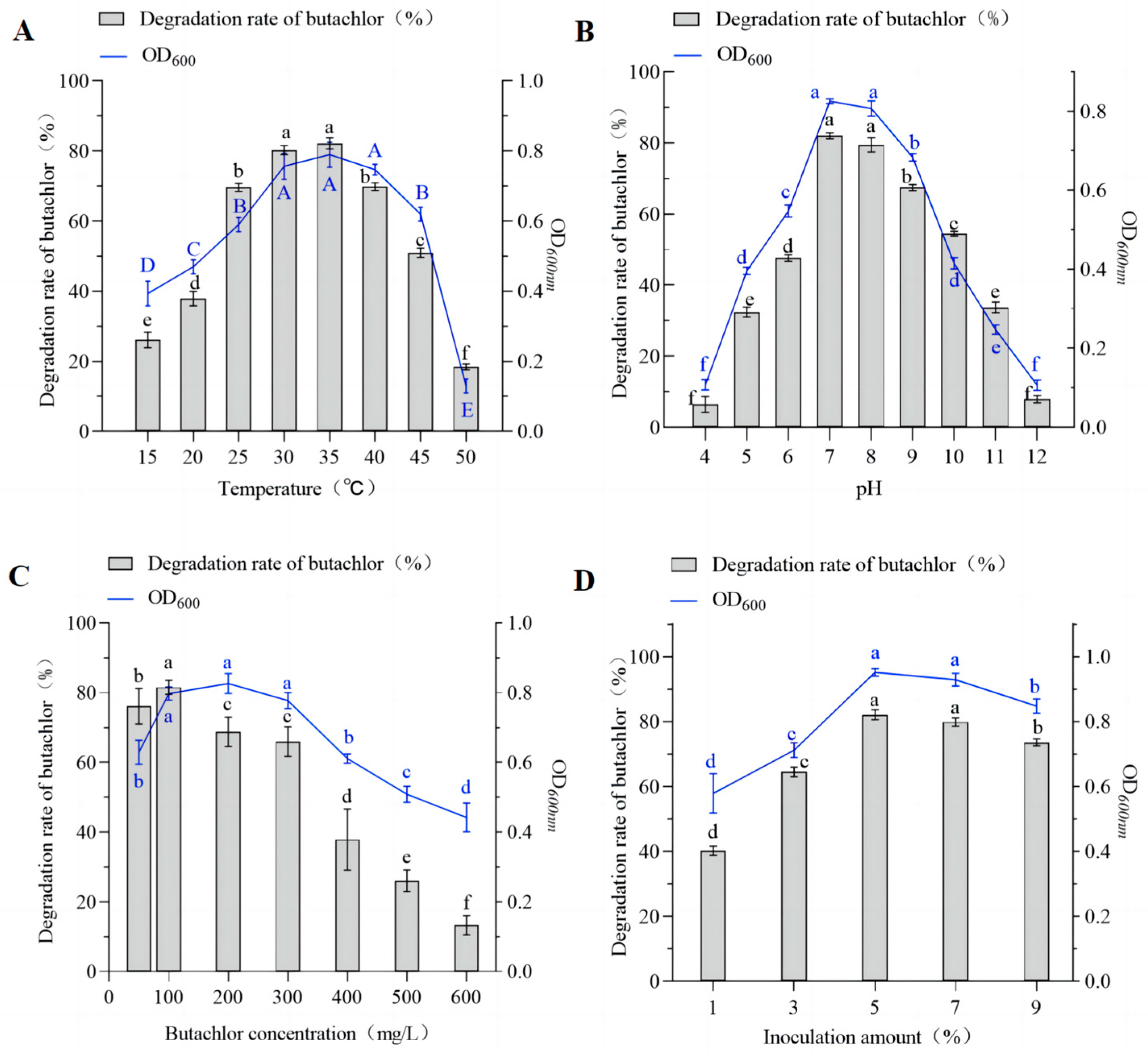 Microorganisms 12 02568 g002
