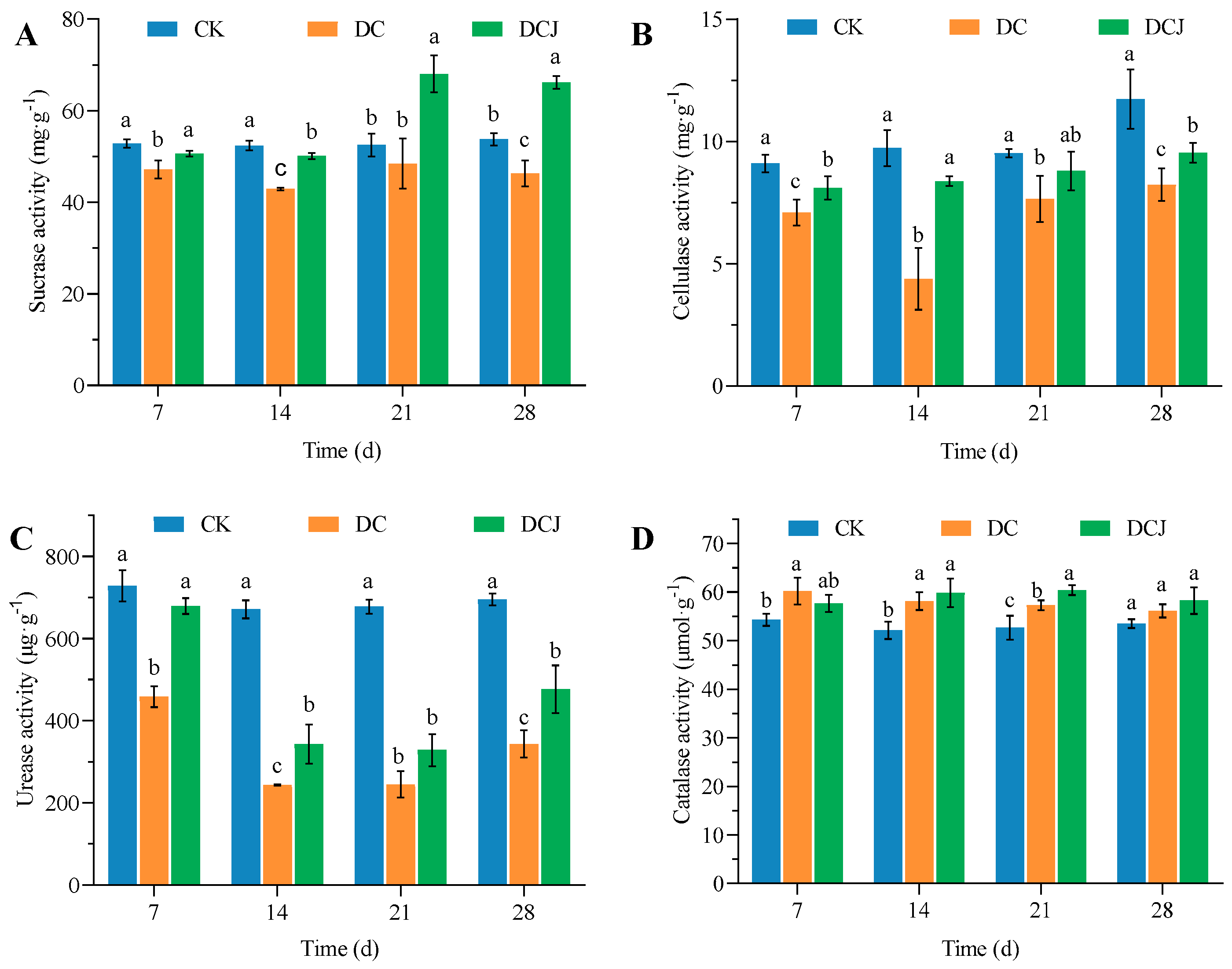 Microorganisms 12 02568 g004