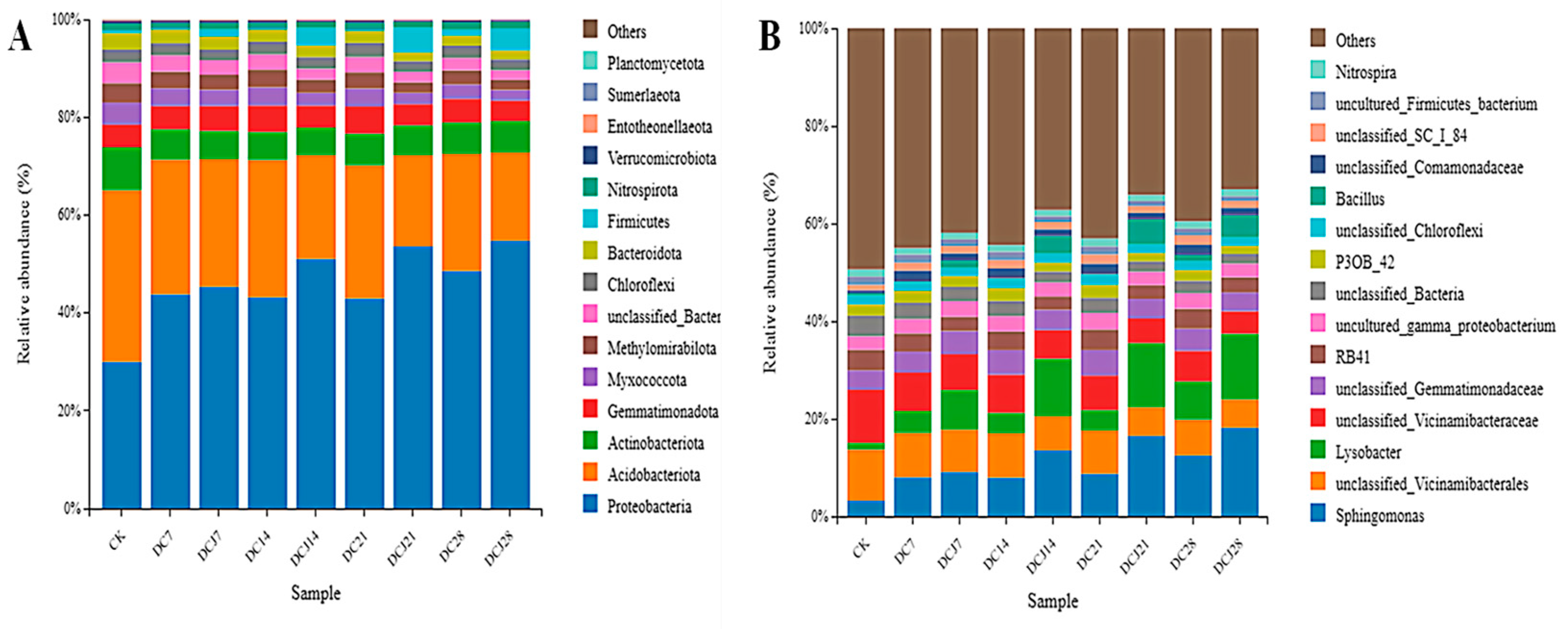 Microorganisms 12 02568 g005