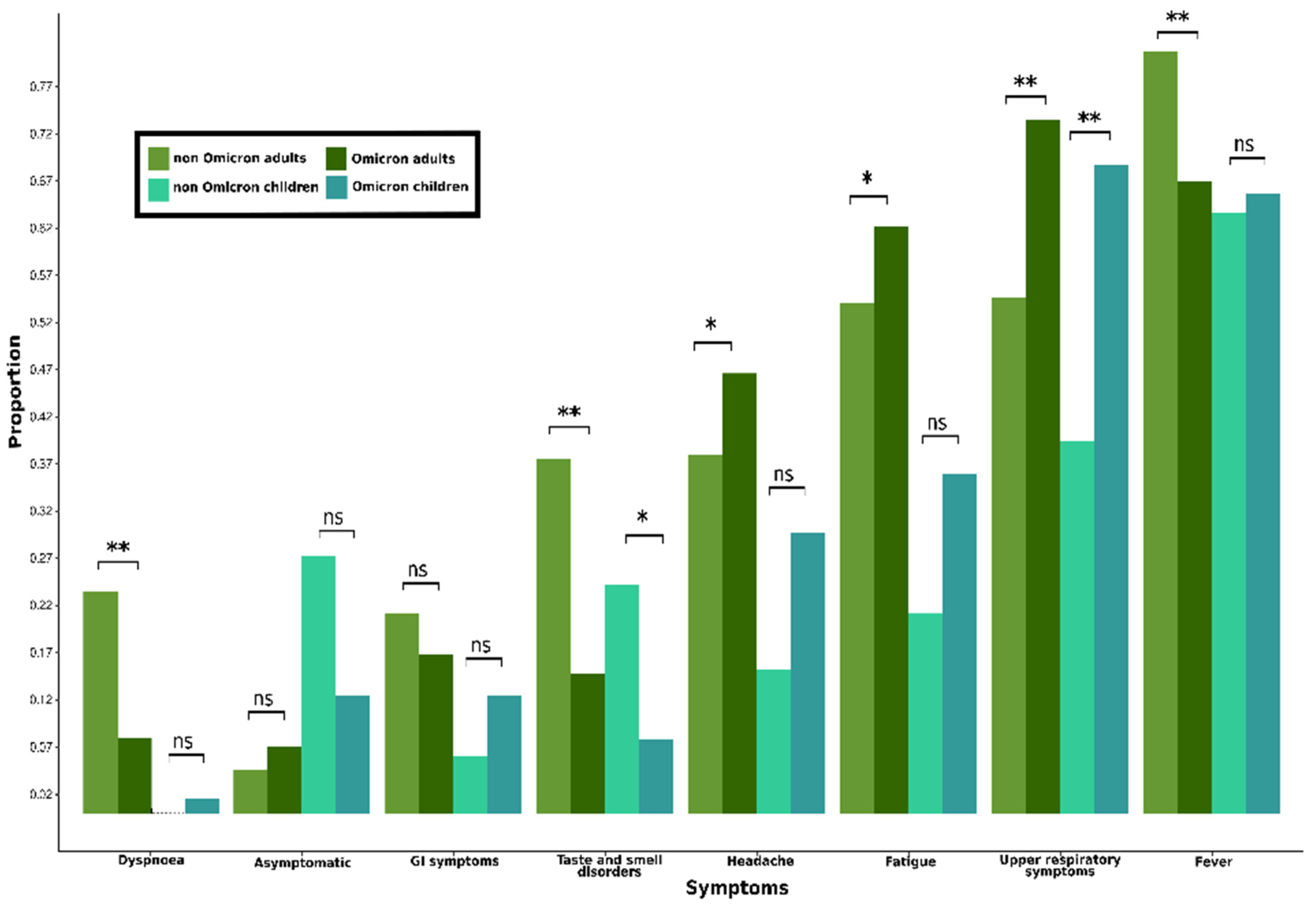 Microorganisms 12 02573 g002