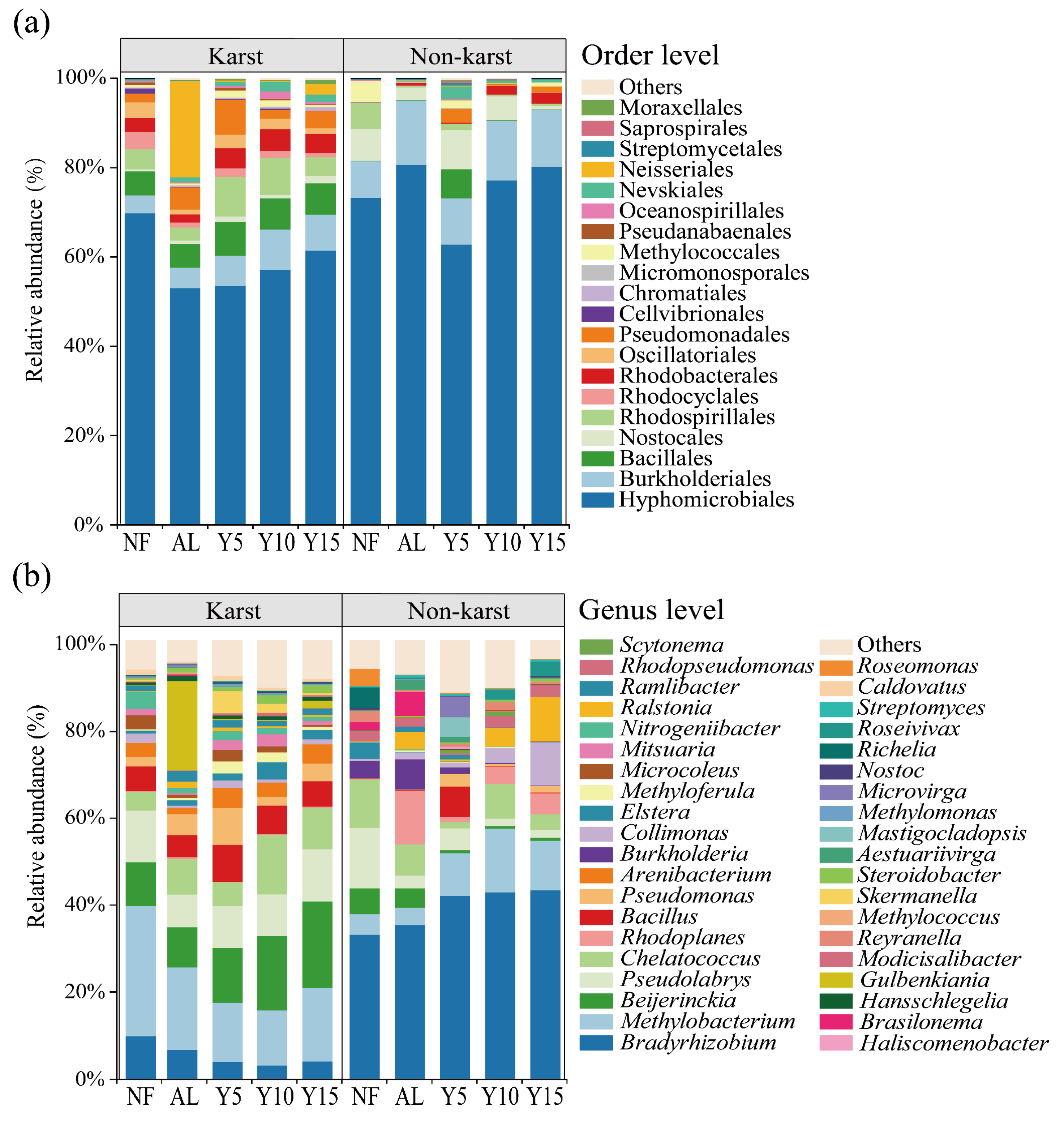 Microorganisms 12 02582 g003