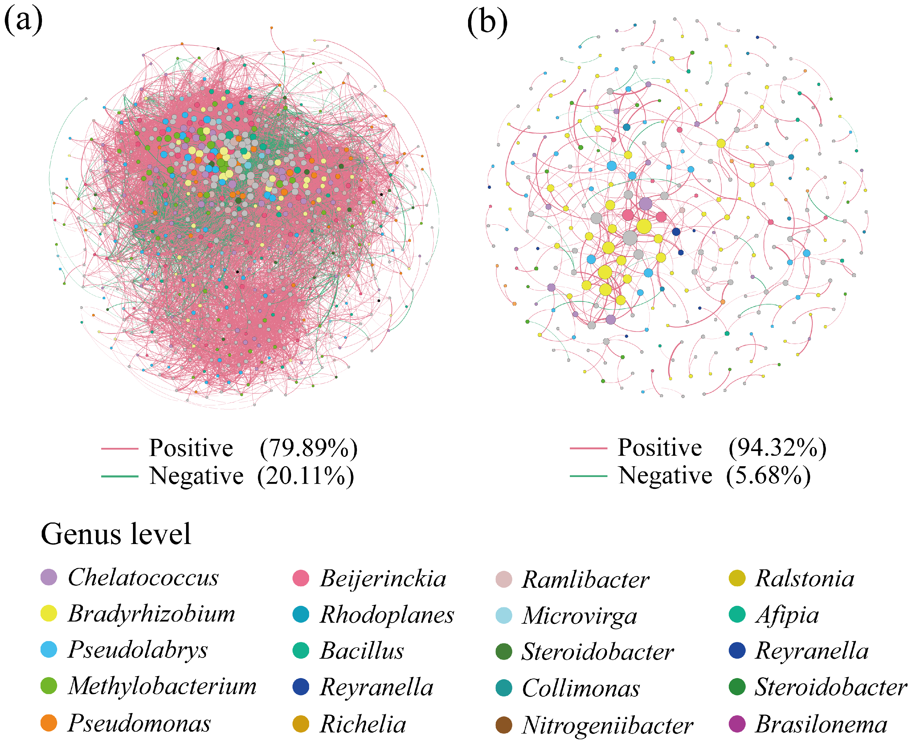 Microorganisms 12 02582 g006