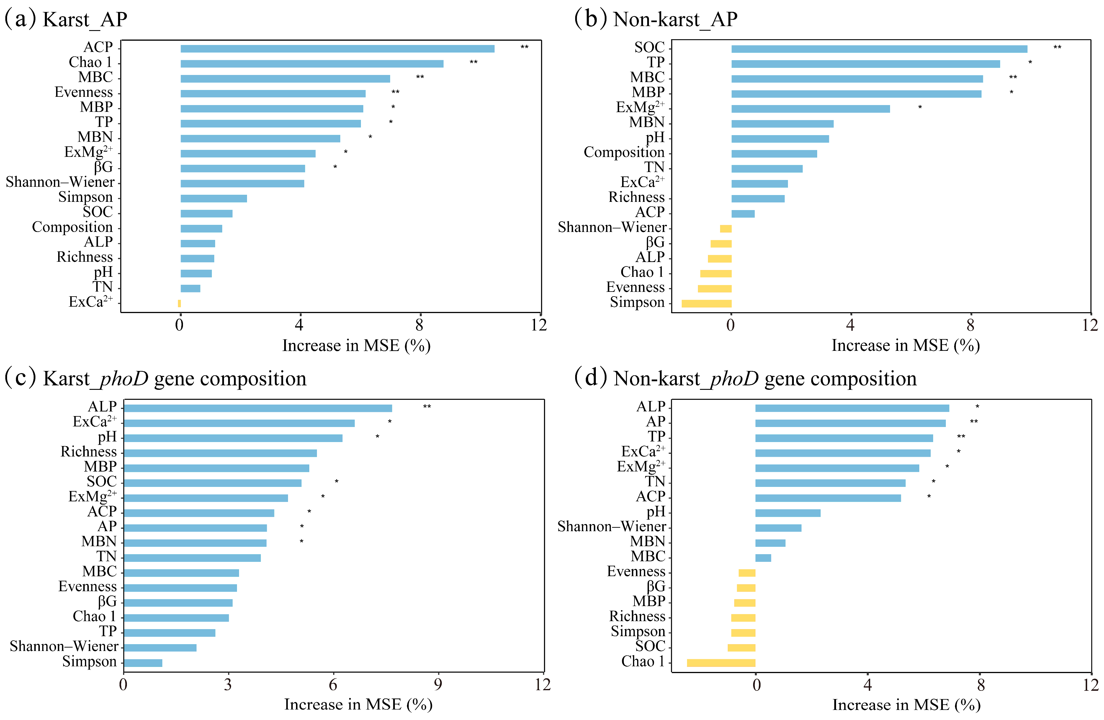 Microorganisms 12 02582 g008