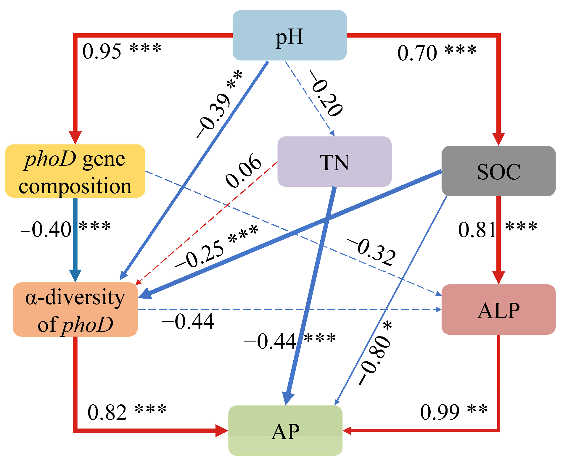 Microorganisms 12 02582 g010