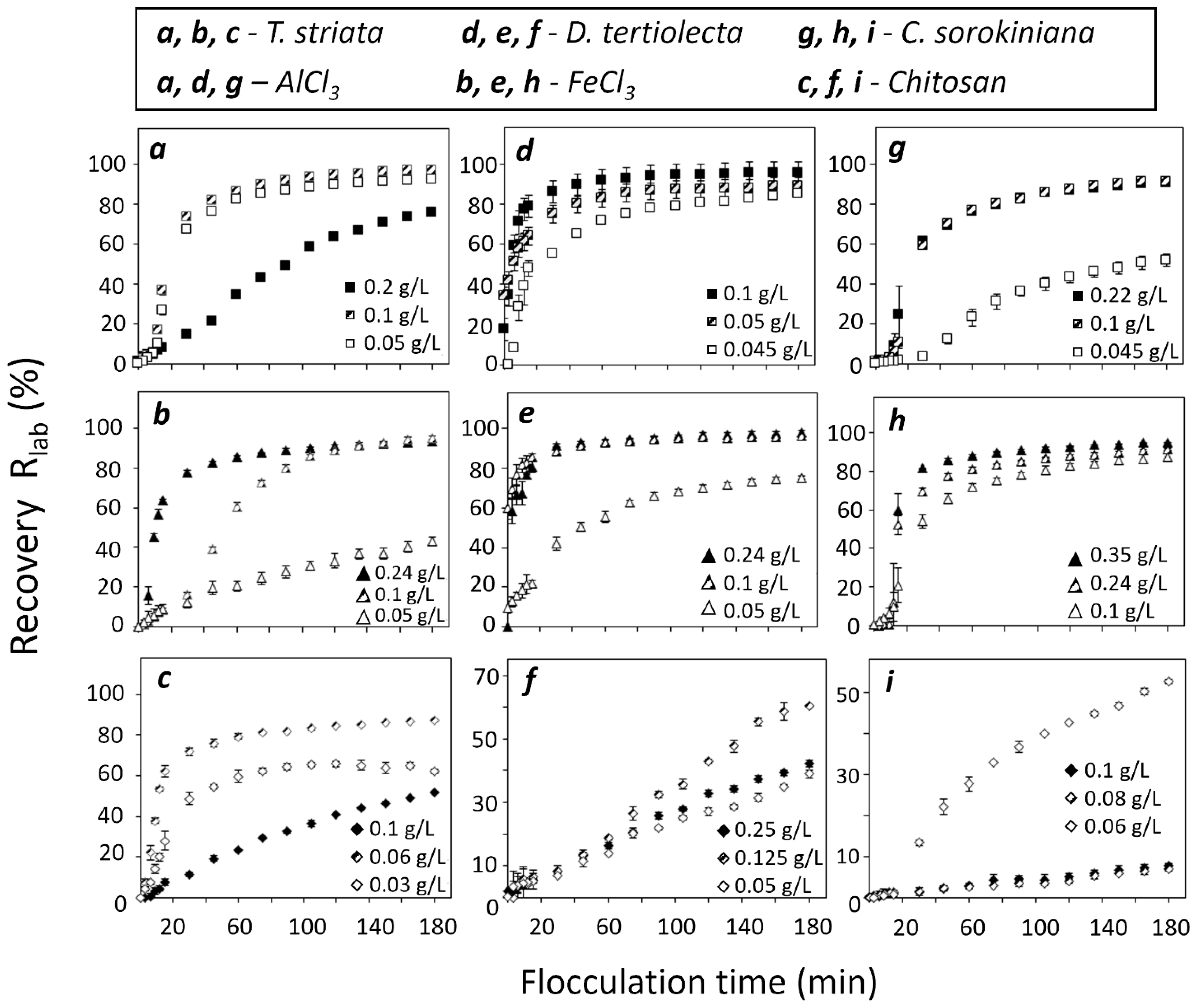 Microorganisms 12 02583 g001