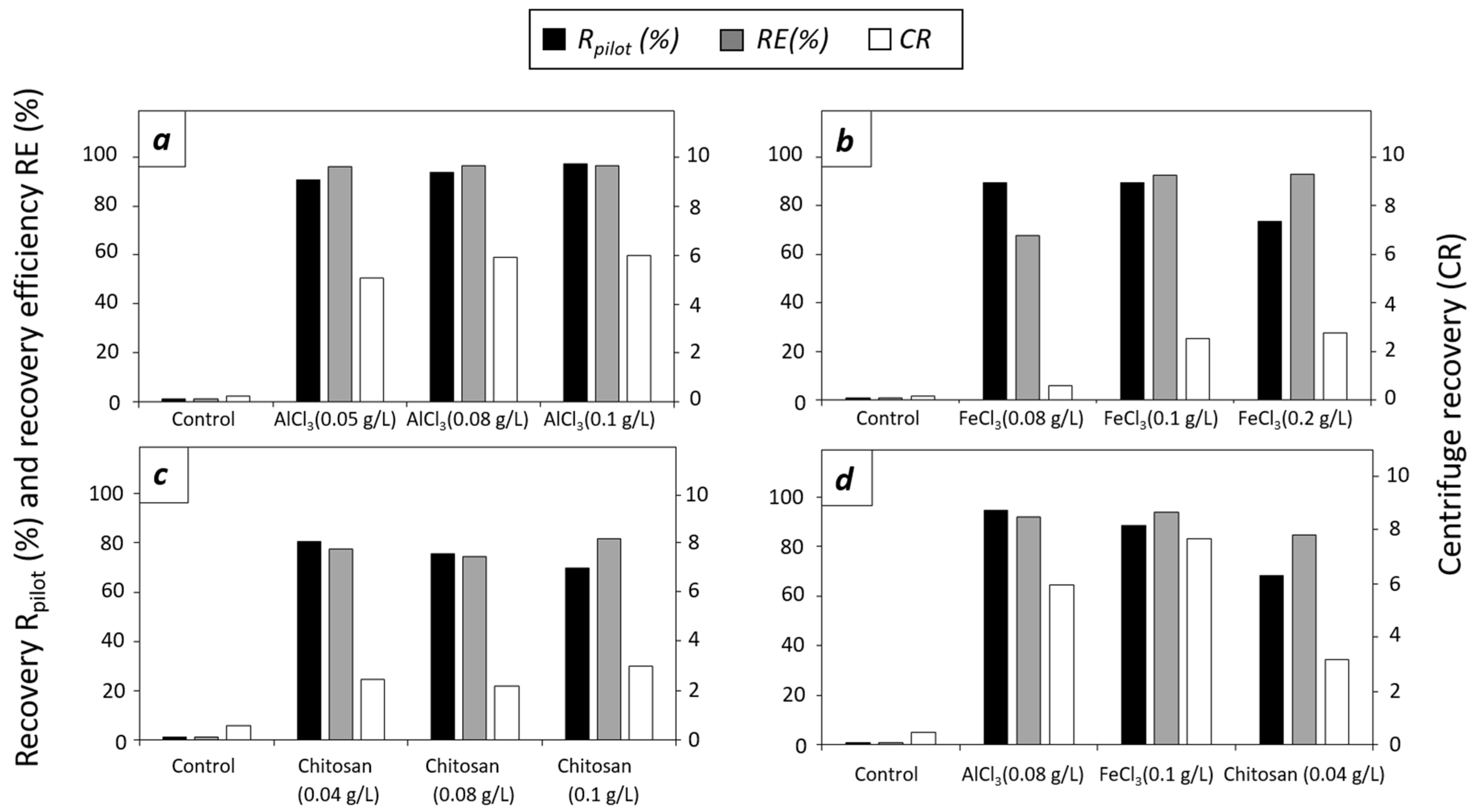 Microorganisms 12 02583 g002