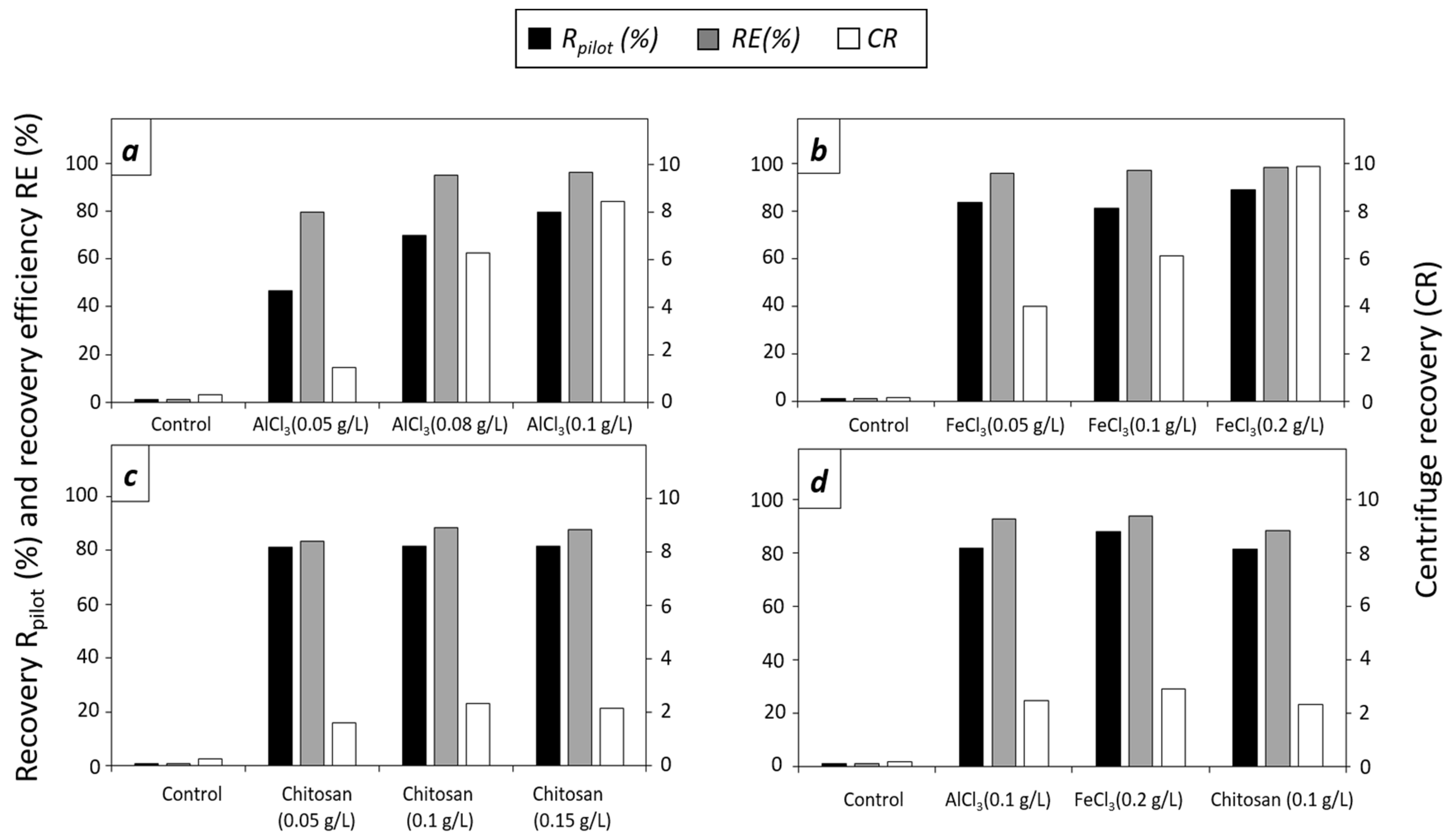 Microorganisms 12 02583 g003