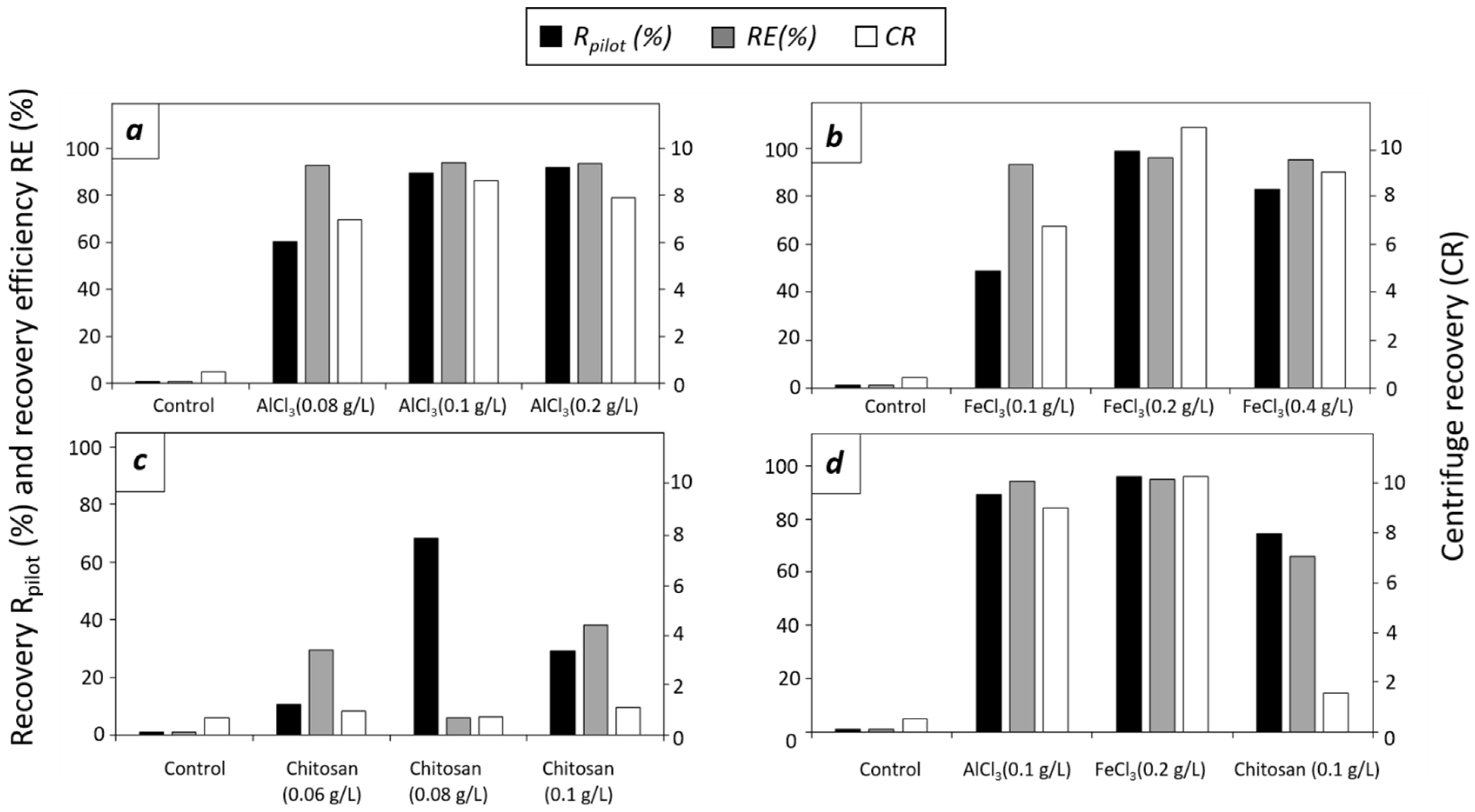 Microorganisms 12 02583 g004