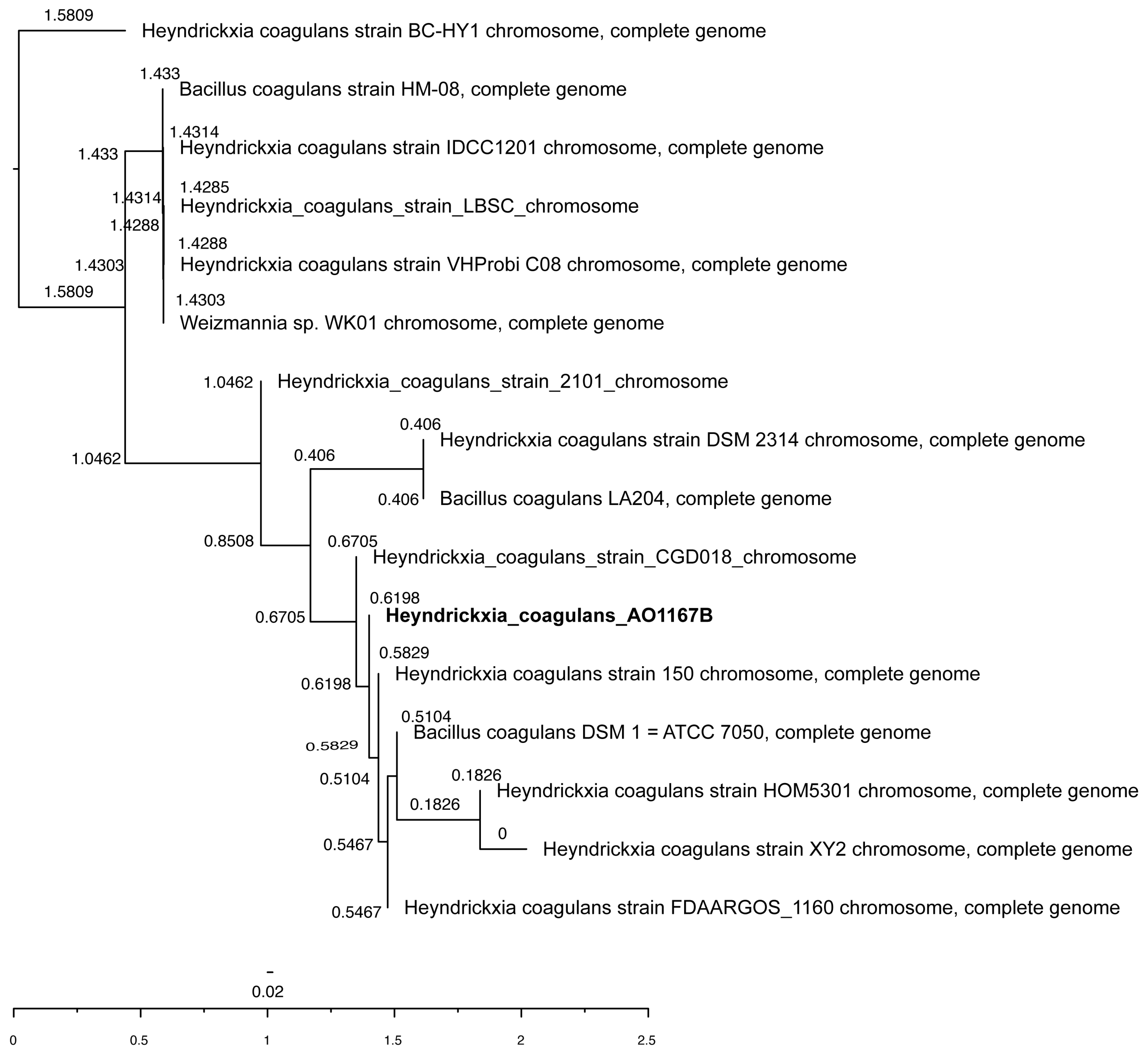Microorganisms 12 02584 g002