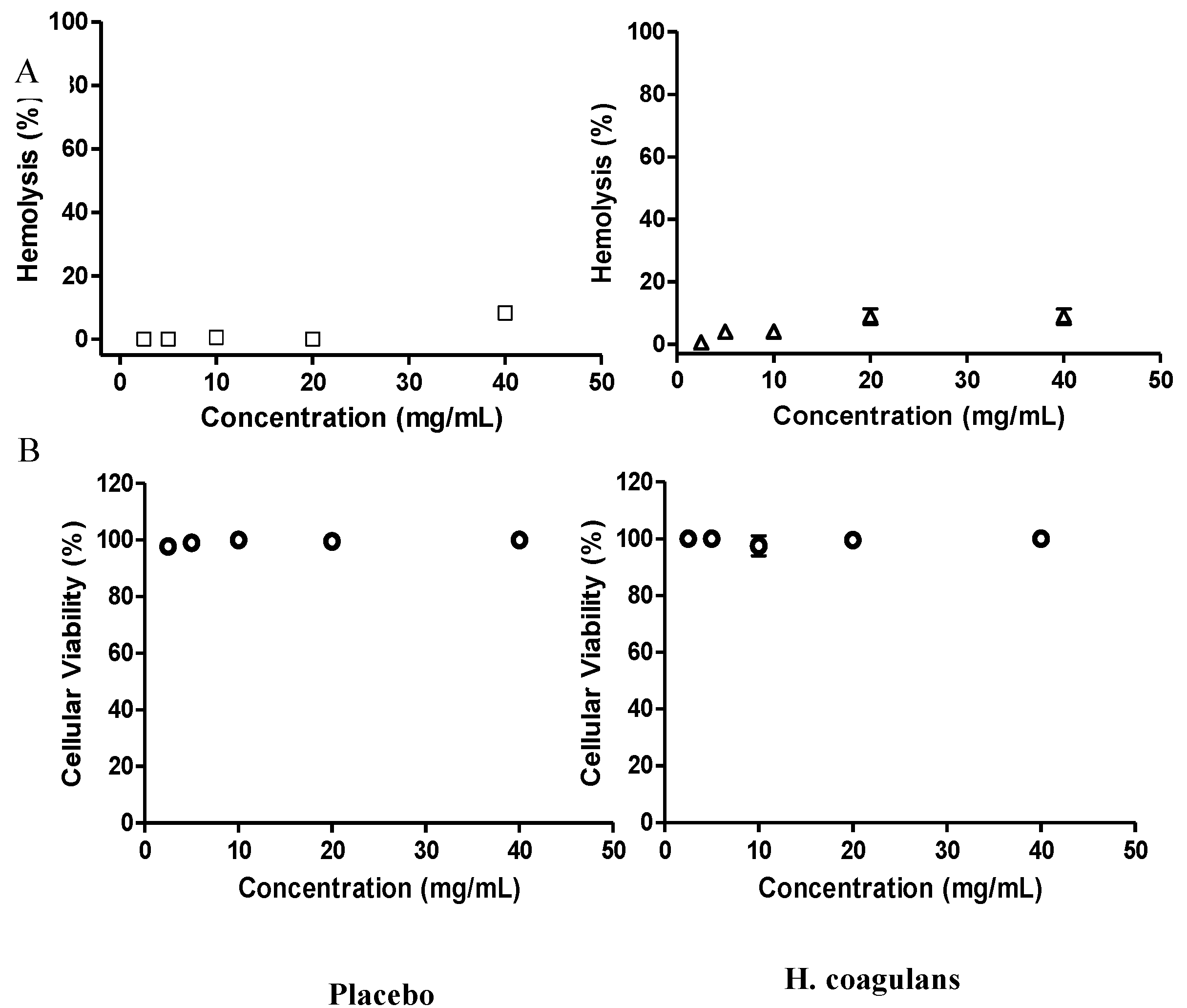 Microorganisms 12 02584 g003