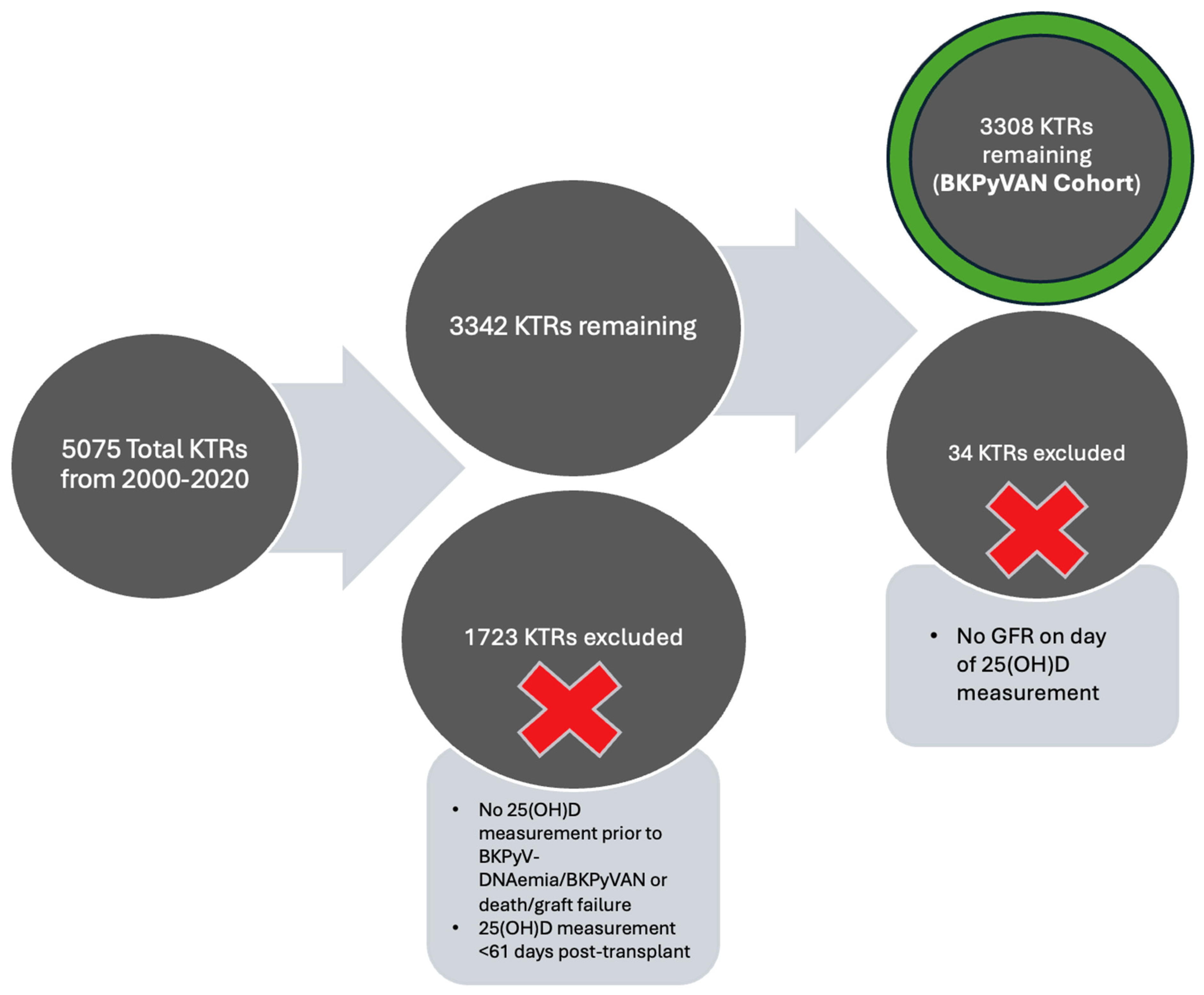 Microorganisms 12 02588 g001