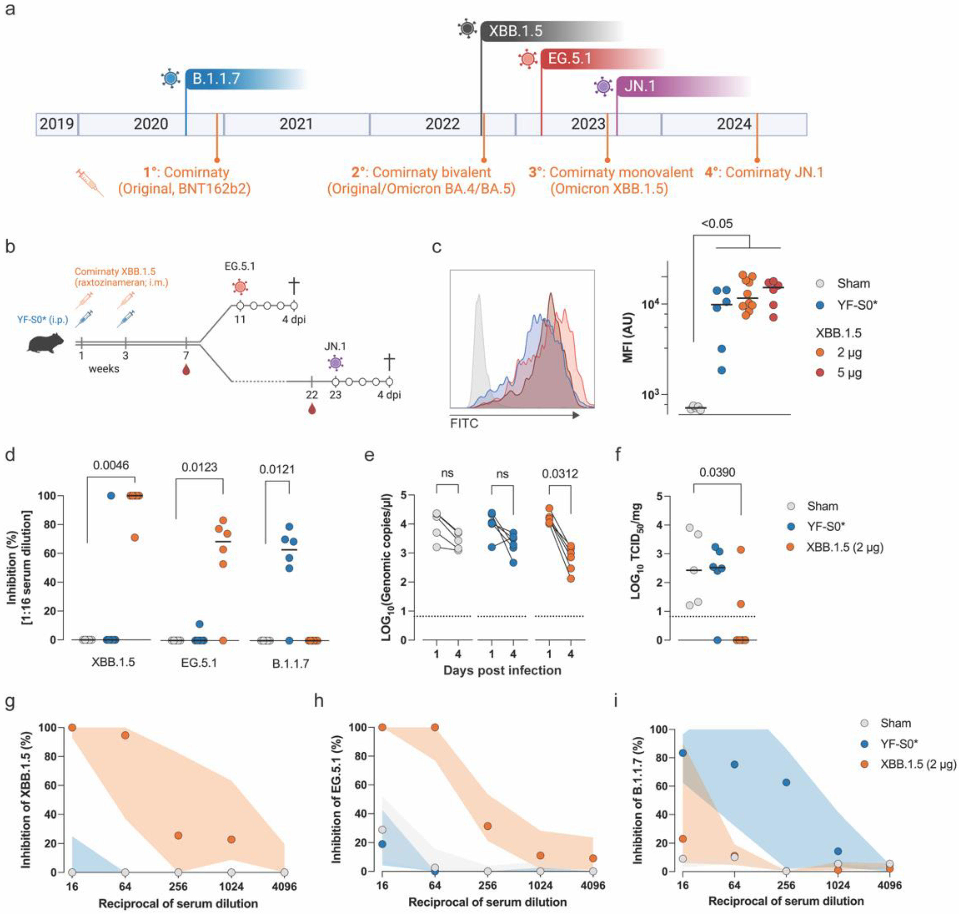 Microorganisms 12 02591 g002