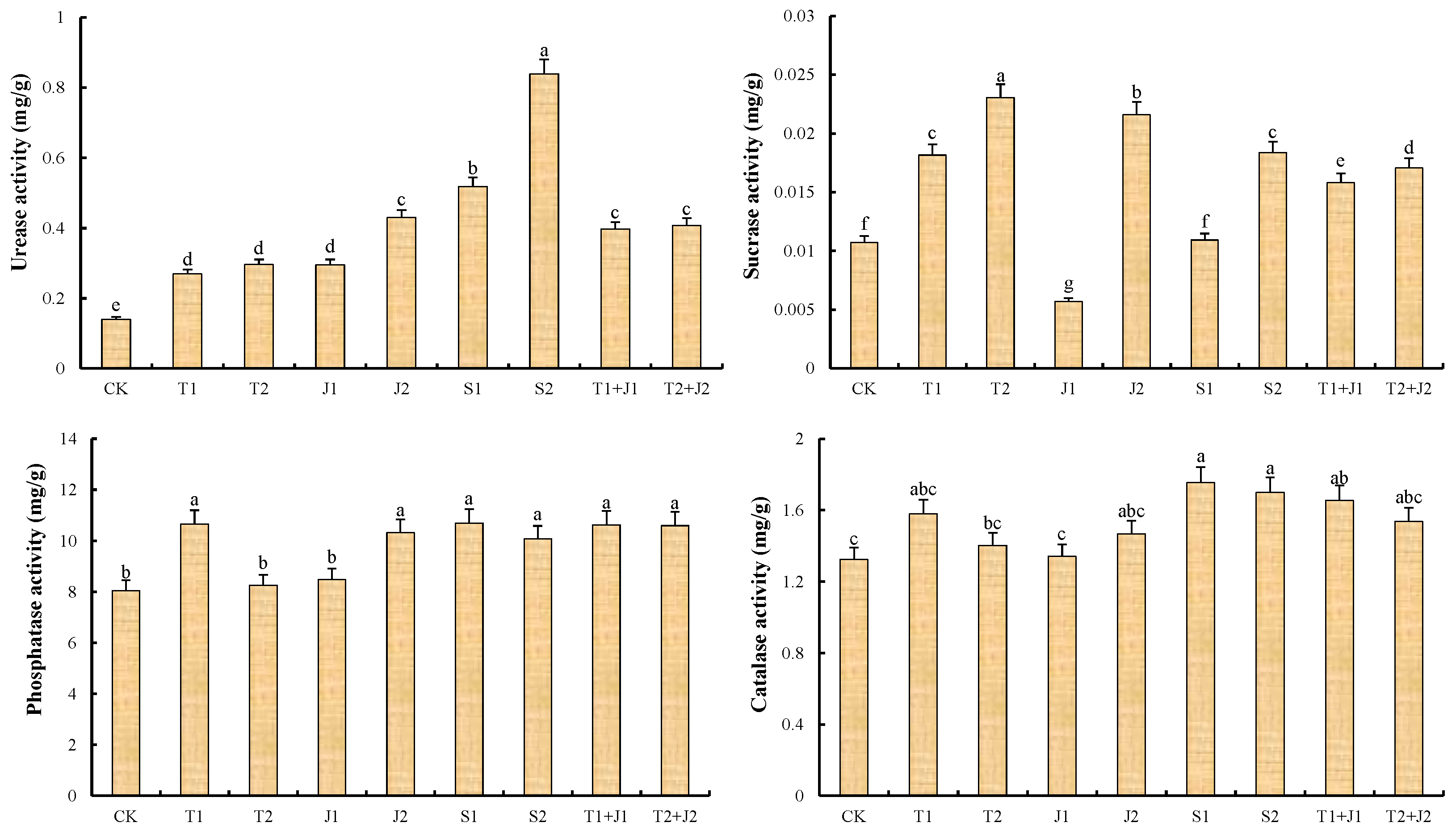 Microorganisms 12 02592 g001