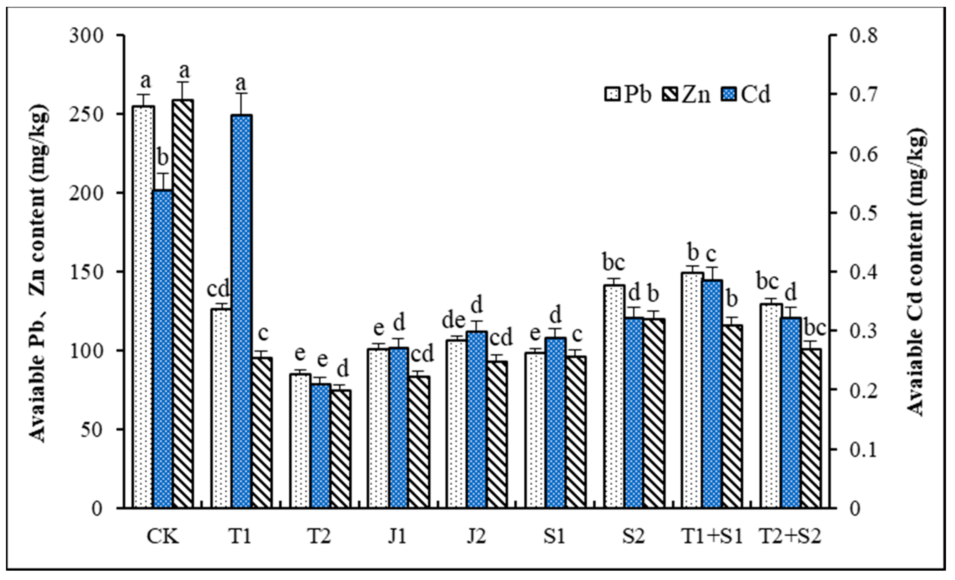 Microorganisms 12 02592 g002