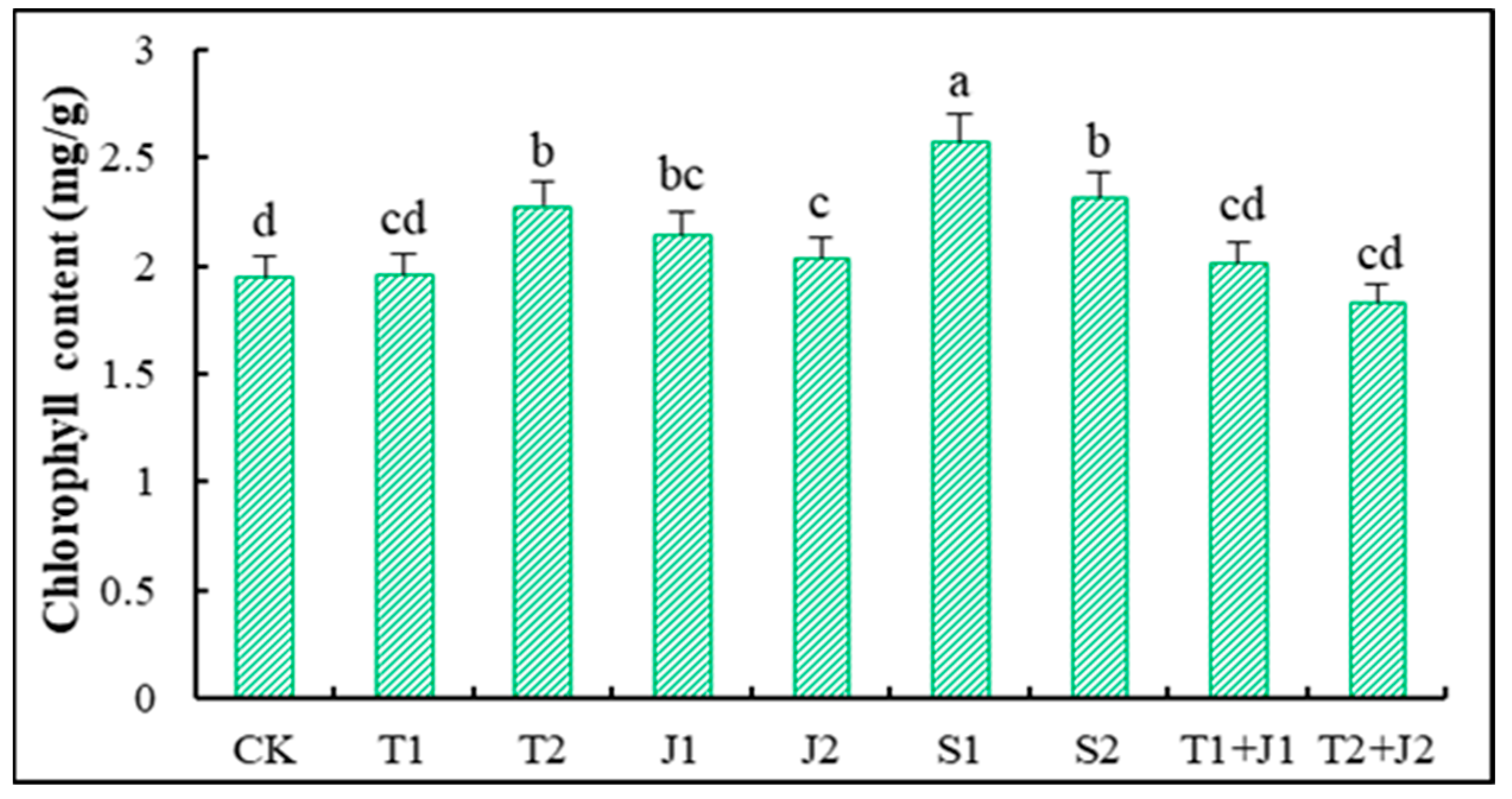 Microorganisms 12 02592 g003