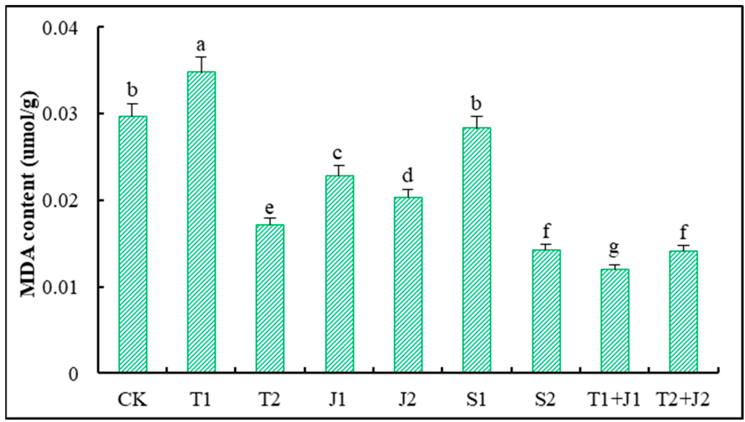 Microorganisms 12 02592 g008