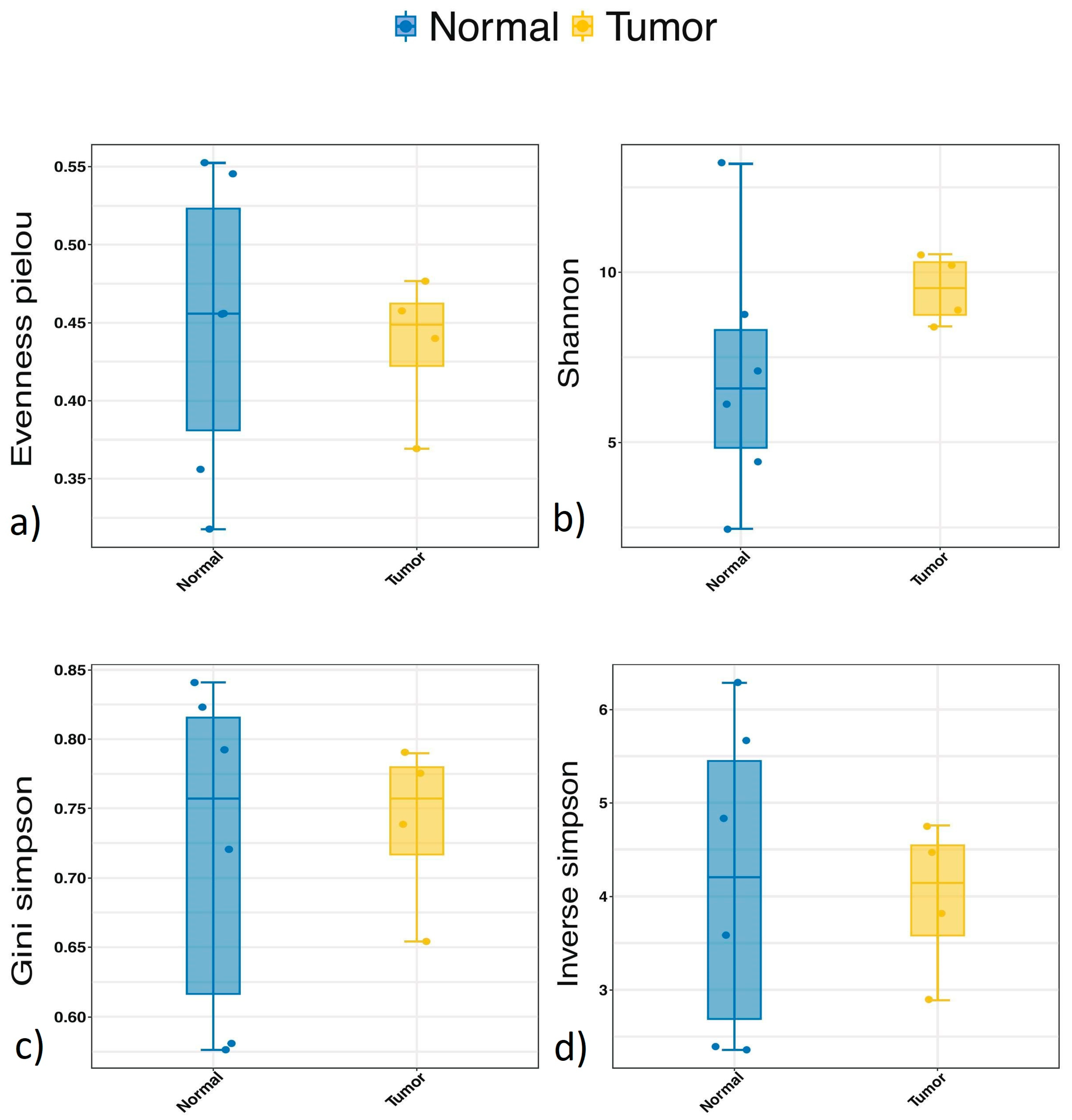 Microorganisms 12 02594 g002