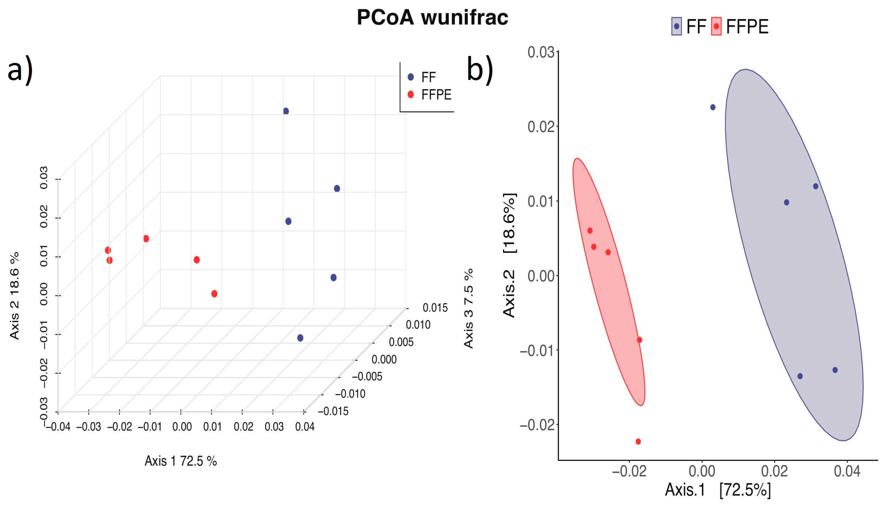 Microorganisms 12 02594 g003