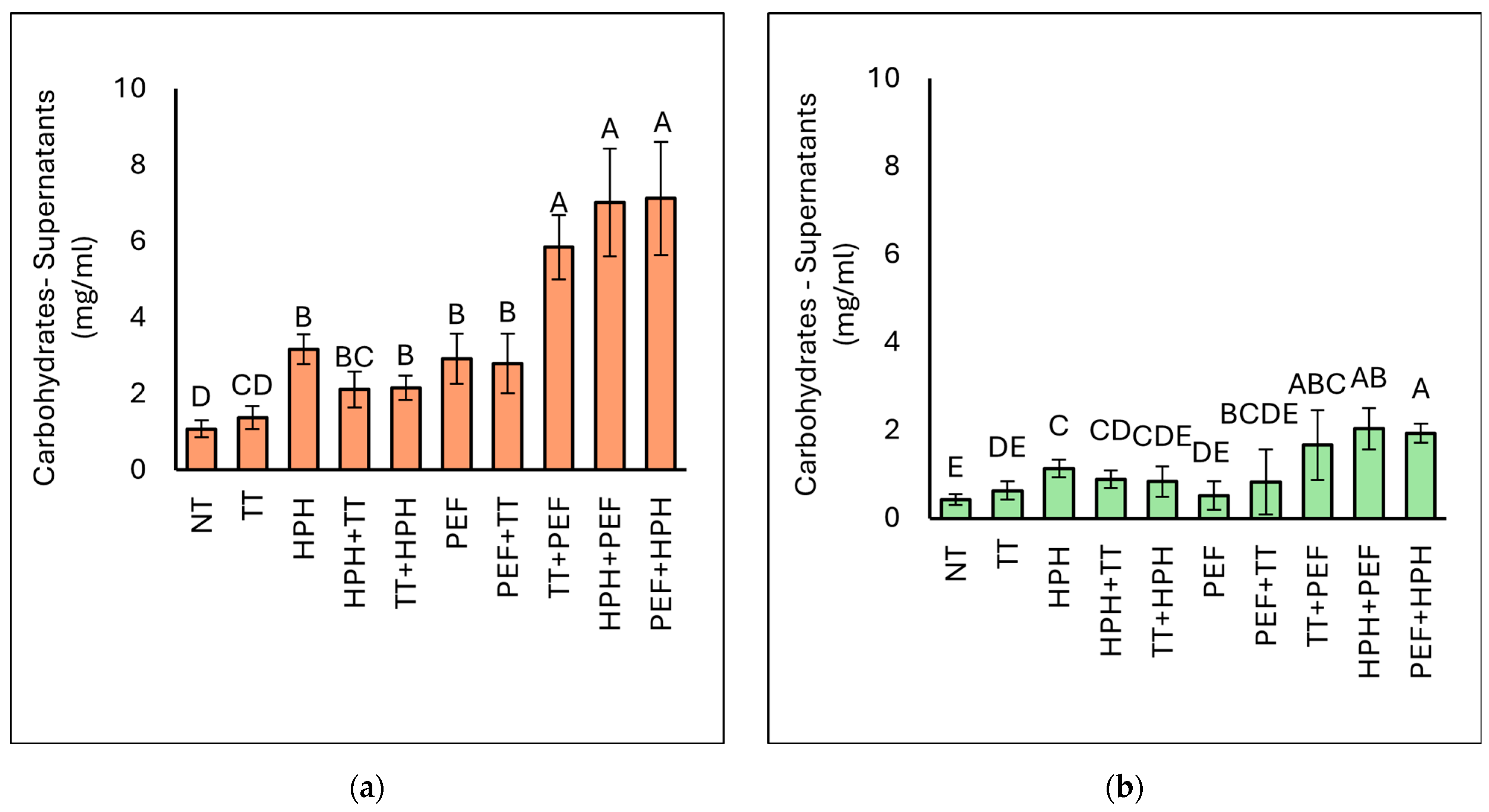 Microorganisms 12 02596 g003