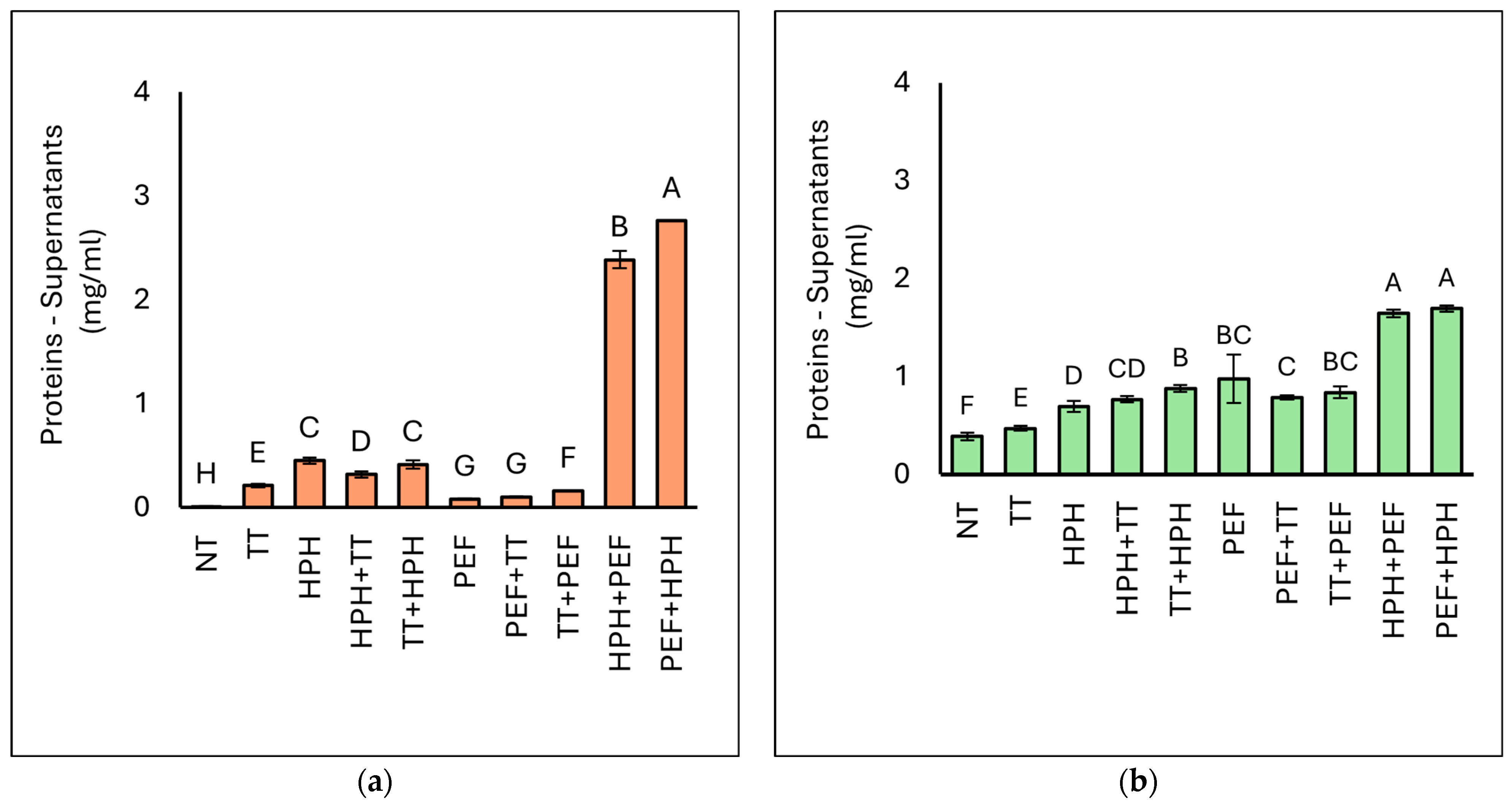 Microorganisms 12 02596 g004