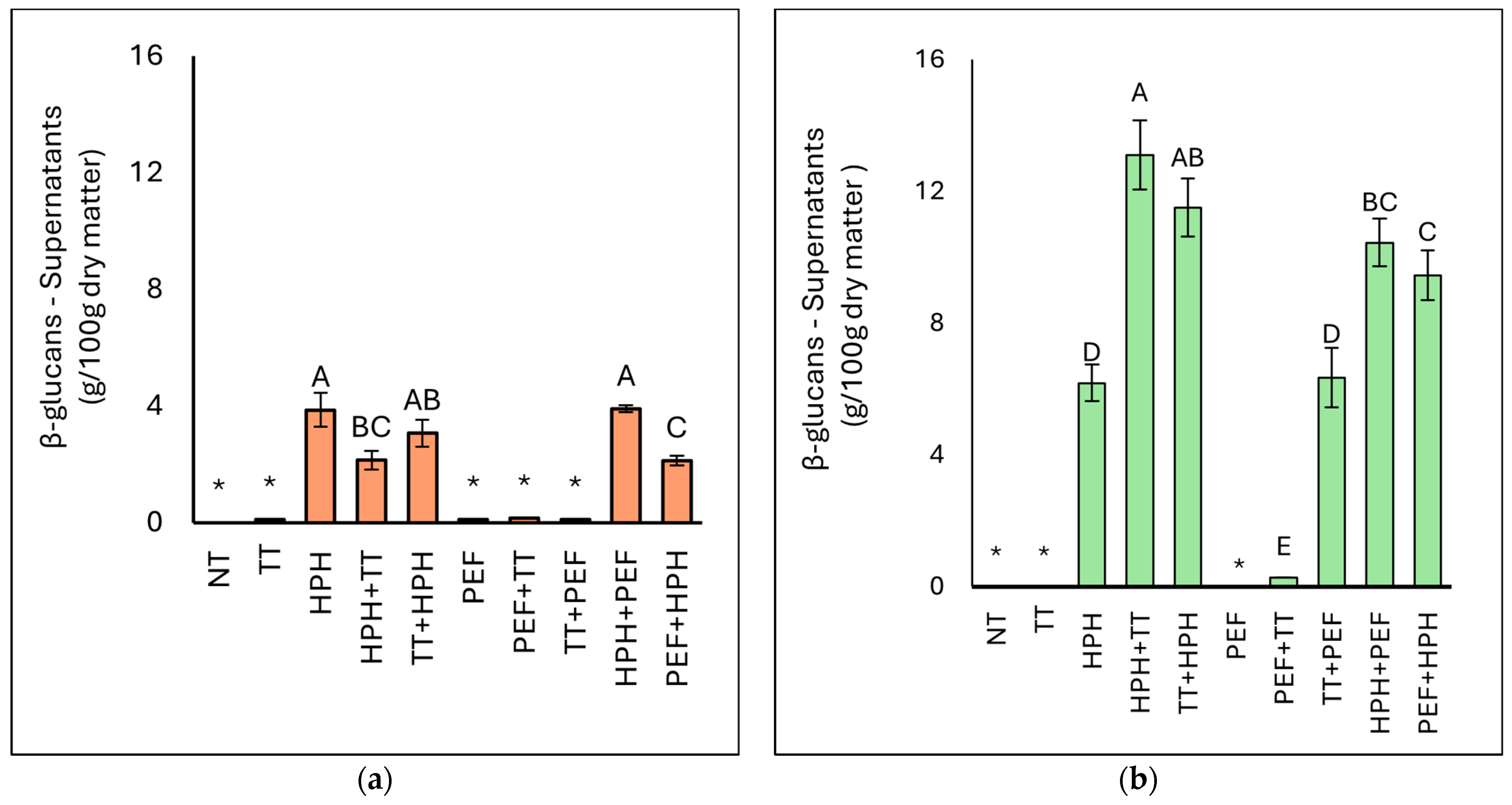Microorganisms 12 02596 g005