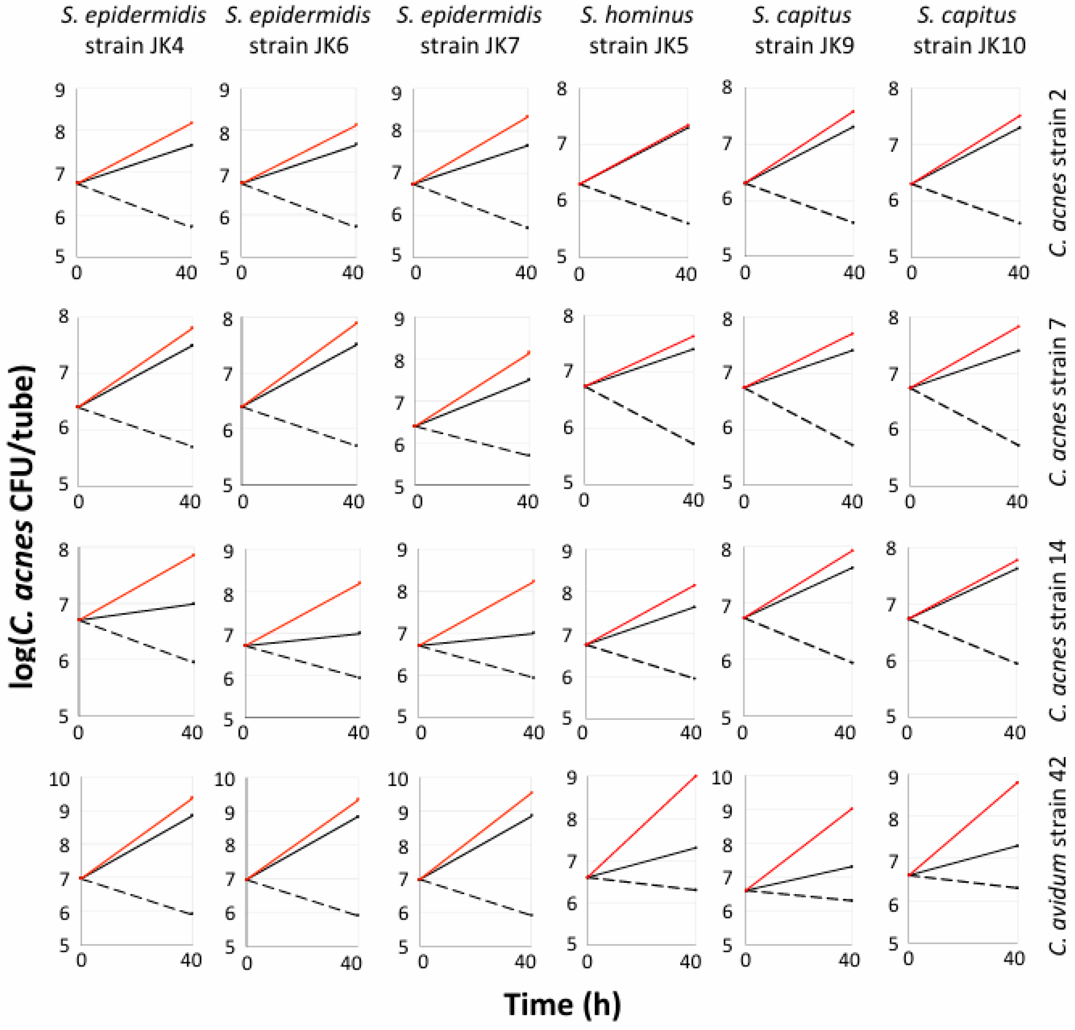 Microorganisms 12 02601 g002